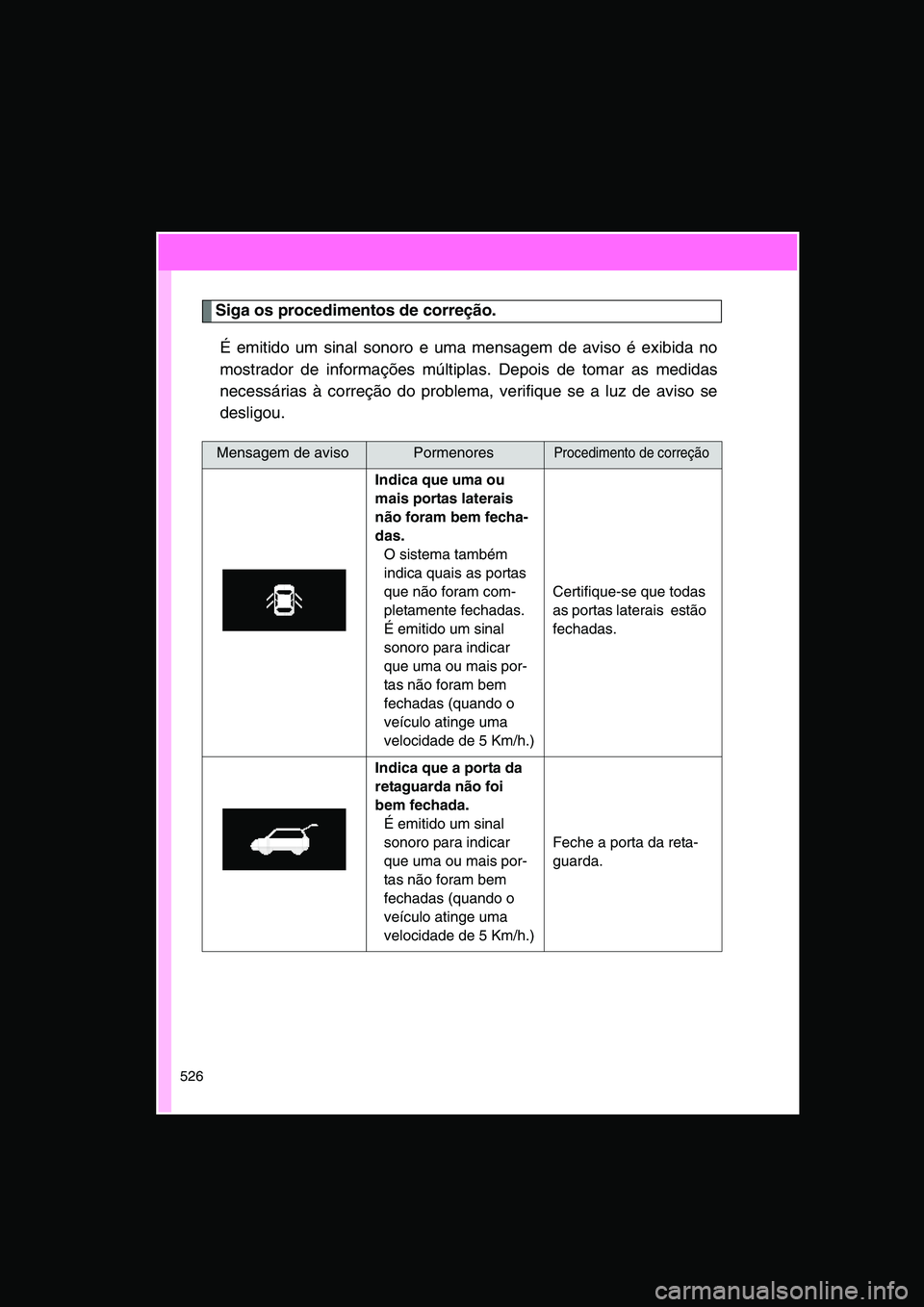 TOYOTA VERSO 2014  Manual de utilização (in Portuguese) 526
Siga os procedimentos de correção.
É emitido um sinal sonoro e uma mensagem de aviso é exibida no
mostrador de informações múltiplas. Depois de tomar as medidas
necessárias à correção d