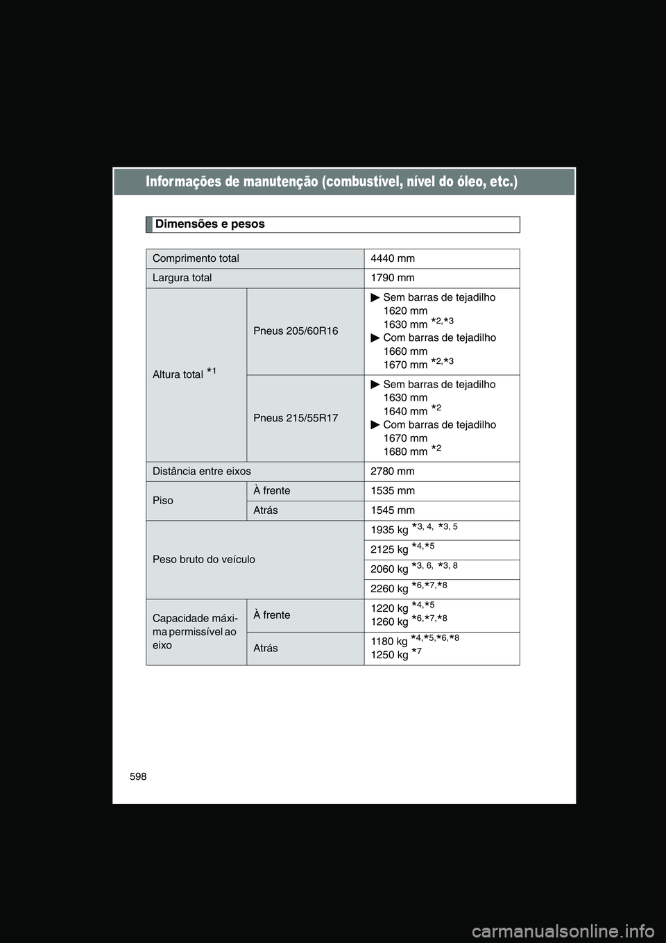 TOYOTA VERSO 2014  Manual de utilização (in Portuguese) 598
Infor mações de manutenção (combustível, nível do óleo, etc.)
Dimensões e pesos
Comprimento total 4440 mm 
Largura total 1790 mm 
Altura total *1
Pneus 205/60R16 
Sem barras de tejadilho
1