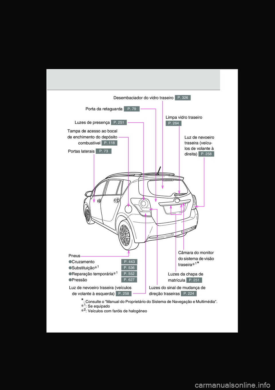 TOYOTA VERSO 2014  Manual de utilização (in Portuguese) Pneus
●Cruzamento
●Substituição∗1
●Reparação temporária∗1
●Pressão
P. 443
P. 536
P. 552
P. 627
Limpa vidro traseiro 
P. 264
Portas laterais P. 73
Tampa de acesso ao bocal
de enchimen