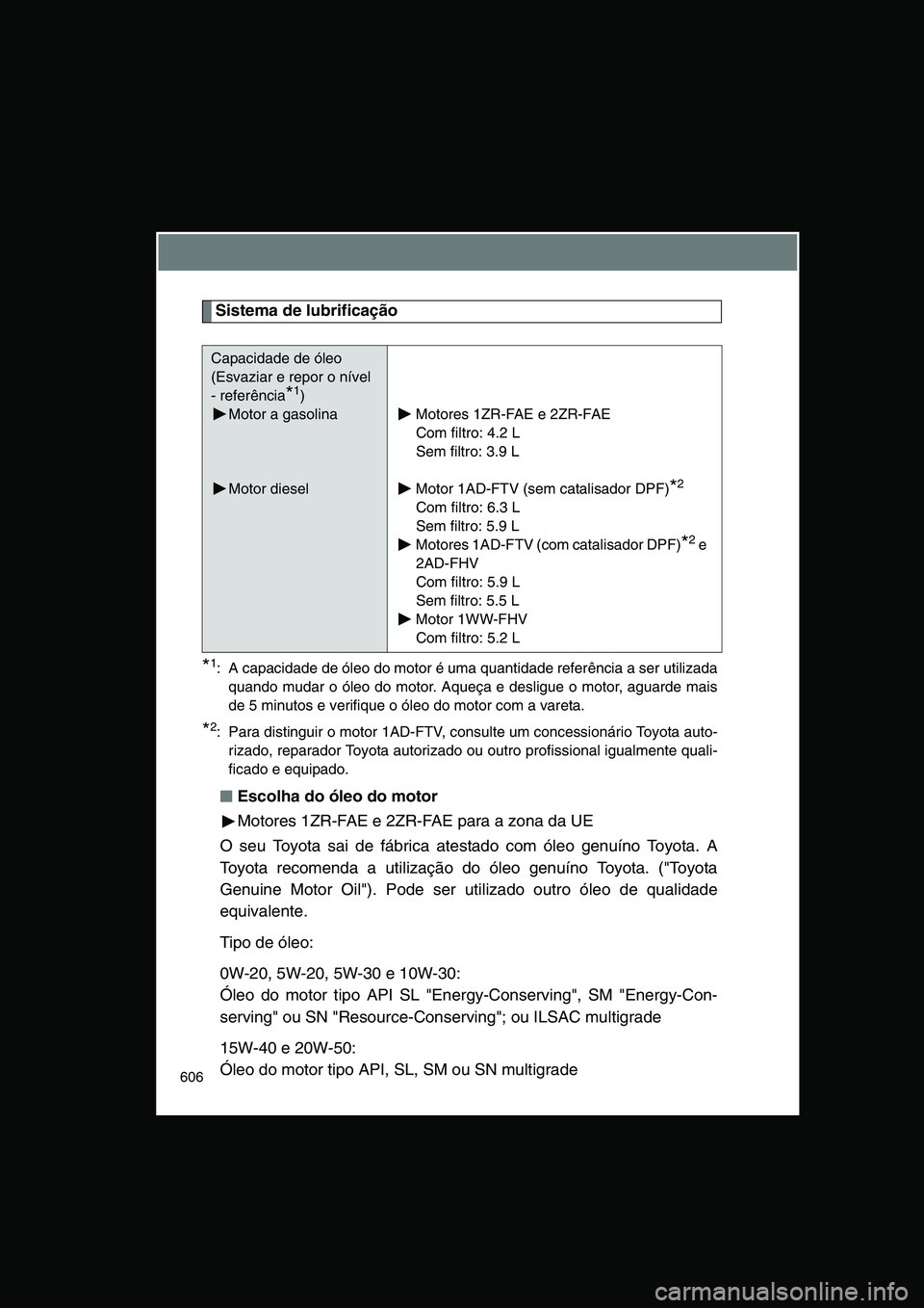 TOYOTA VERSO 2014 Manual de utilização (in Portuguese) 606
Sistema de lubrificação
*1: A capacidade de óleo do motor é uma quantidade referência a ser utilizada
quando mudar o óleo do motor. Aqueça e desligue o motor, aguarde mais
de 5 minutos e ve TOYOTA VERSO 2014 Manual de utilização (in Portuguese) 606
Sistema de lubrificação
*1: A capacidade de óleo do motor é uma quantidade referência a ser utilizada
quando mudar o óleo do motor. Aqueça e desligue o motor, aguarde mais
de 5 minutos e ve