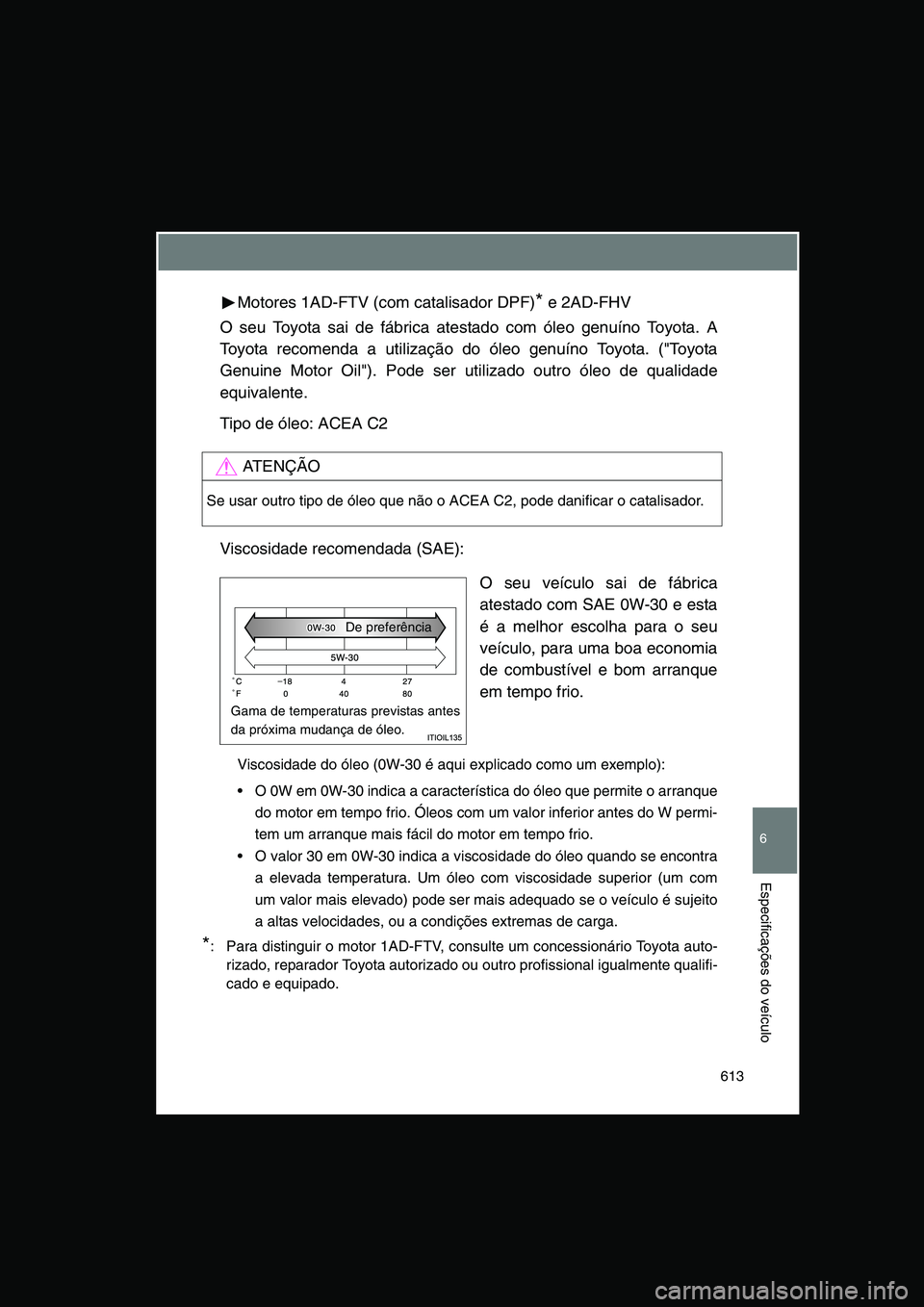 TOYOTA VERSO 2014 Manual de utilização (in Portuguese) 613
6
Especificações do veículo
Motores 1AD-FTV (com catalisador DPF)* e 2AD-FHV
O seu Toyota sai de fábrica atestado com óleo genuíno Toyota. A
Toyota recomenda a utilização do óleo genuín TOYOTA VERSO 2014 Manual de utilização (in Portuguese) 613
6
Especificações do veículo
Motores 1AD-FTV (com catalisador DPF)* e 2AD-FHV
O seu Toyota sai de fábrica atestado com óleo genuíno Toyota. A
Toyota recomenda a utilização do óleo genuín