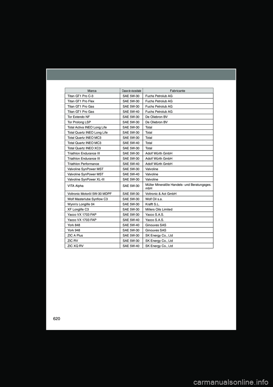 TOYOTA VERSO 2014 Manual de utilização (in Portuguese) 620
Titan GT1 Pro C-3 SAE 5W-30 Fuchs Petrolub AG
Titan GT1 Pro Flex SAE 5W-30 Fuchs Petrolub AG
Titan GT1 Pro Gas SAE 5W-30 Fuchs Petrolub AG
Titan GT1 Pro Gas SAE 5W-40 Fuchs Petrolub AG
Tor Extendo TOYOTA VERSO 2014 Manual de utilização (in Portuguese) 620
Titan GT1 Pro C-3 SAE 5W-30 Fuchs Petrolub AG
Titan GT1 Pro Flex SAE 5W-30 Fuchs Petrolub AG
Titan GT1 Pro Gas SAE 5W-30 Fuchs Petrolub AG
Titan GT1 Pro Gas SAE 5W-40 Fuchs Petrolub AG
Tor Extendo