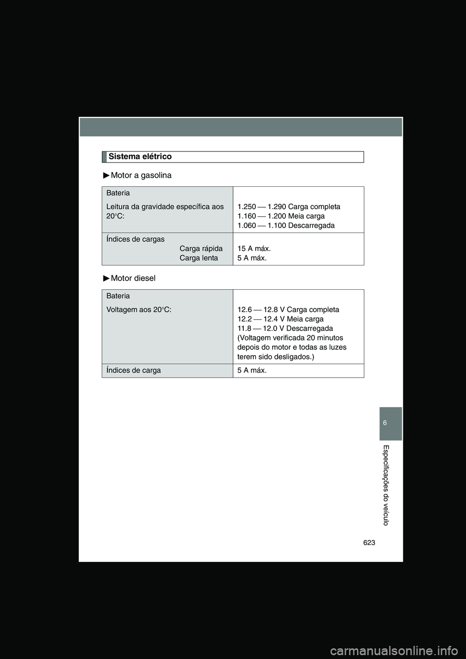 TOYOTA VERSO 2014  Manual de utilização (in Portuguese) 623
6
Especificações do veículo
Sistema elétrico
Motor a gasolina
Motor diesel
Bateria
Leitura da gravidade específica aos 
20°C:
1.250  1.290 Carga completa 
1.160  1.200 Meia carga
1.060