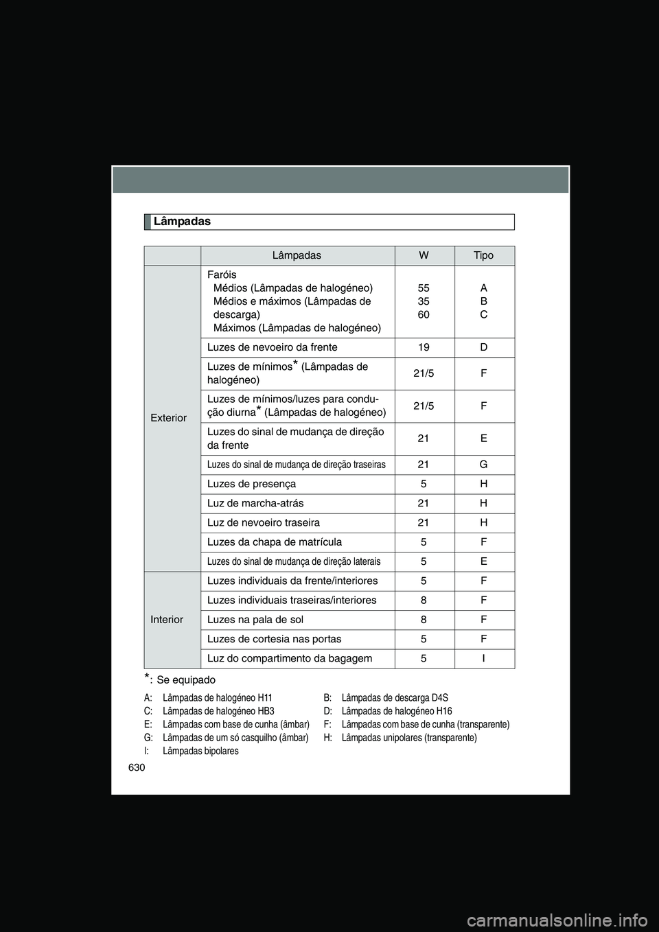 TOYOTA VERSO 2014  Manual de utilização (in Portuguese) 630
Lâmpadas
*: Se equipado
A: Lâmpadas de halogéneo H11 B: Lâmpadas de descarga D4S
C: Lâmpadas de halogéneo HB3 D: Lâmpadas de halogéneo H16
E: Lâmpadas com base de cunha (âmbar)  F: Lâmp