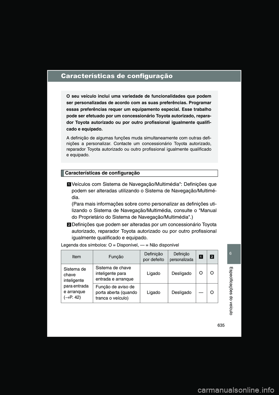 TOYOTA VERSO 2014  Manual de utilização (in Portuguese) 635
6
Especificações do veículo
Características de configuração
Características de configuração
Veículos com Sistema de Navegação/Multimédia": Definições que
podem ser alteradas utiliza