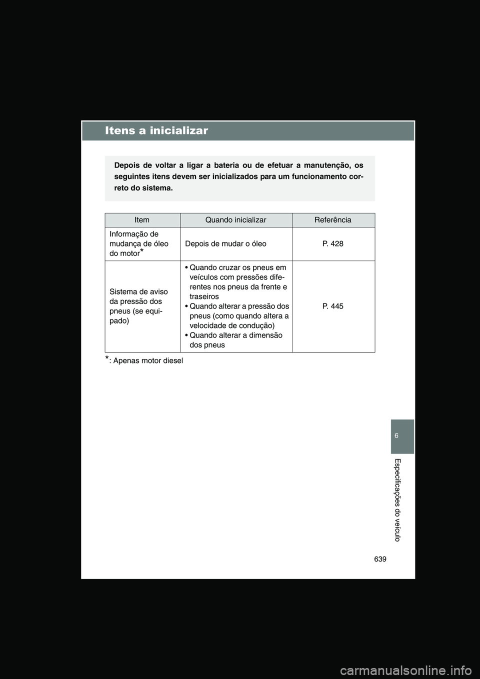 TOYOTA VERSO 2014  Manual de utilização (in Portuguese) 639
6
Especificações do veículo
Itens a inicializar
*: Apenas motor diesel
ItemQuando inicializarReferência
Informação de 
mudança de óleo 
do motor*
Depois de mudar o óleo P. 428
Sistema de 