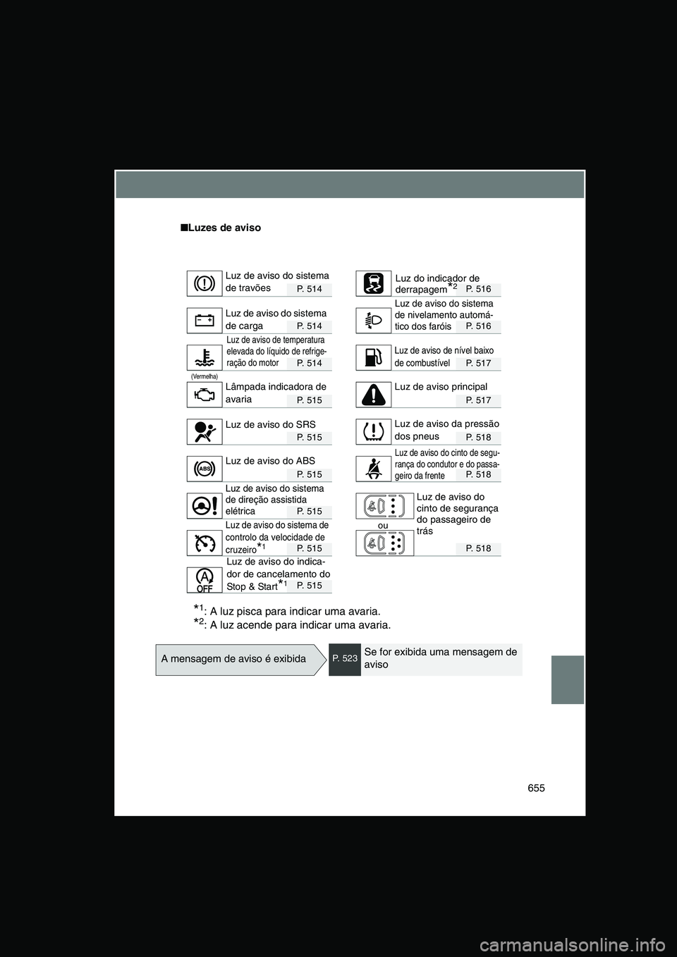 TOYOTA VERSO 2014 Manual de utilização (in Portuguese) 655
■Luzes de aviso
P. 514P. 516
P. 514P. 516
P. 514P. 517
(Vermelha)
P. 515P. 517
P. 515P. 518
P. 515P. 518
P. 515
ou
P. 515P. 518
P. 515
*1: A luz pisca para indicar uma avaria.
*2: A luz acende p TOYOTA VERSO 2014 Manual de utilização (in Portuguese) 655
■Luzes de aviso
P. 514P. 516
P. 514P. 516
P. 514P. 517
(Vermelha)
P. 515P. 517
P. 515P. 518
P. 515P. 518
P. 515
ou
P. 515P. 518
P. 515
*1: A luz pisca para indicar uma avaria.
*2: A luz acende p