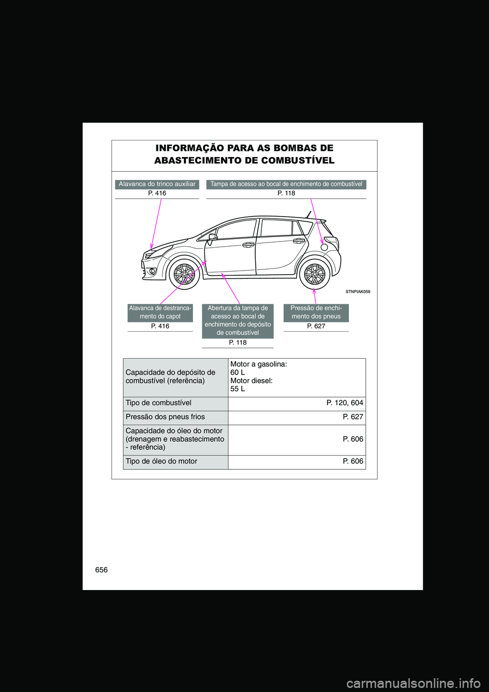 TOYOTA VERSO 2014  Manual de utilização (in Portuguese) 656
INFORMAÇÃO PARA AS BOMBAS DE 
ABASTECIMENTO DE COMBUSTÍVEL
Tampa de acesso ao bocal de enchimento de combustível
P.  1 1 8
Alavanca do trinco auxiliar
P. 416
Pressão de enchi-
mento dos pneus
