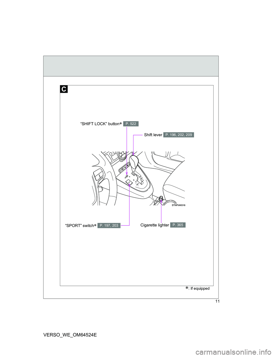 TOYOTA VERSO 2011  Owners Manual 11
VERSO_WE_OM64524E
: If equipped
“SHIFT LOCK” button P. 522
“SPORT” switch P. 197, 203Cigarette lighter P. 365
Shift lever P. 196, 202, 209 