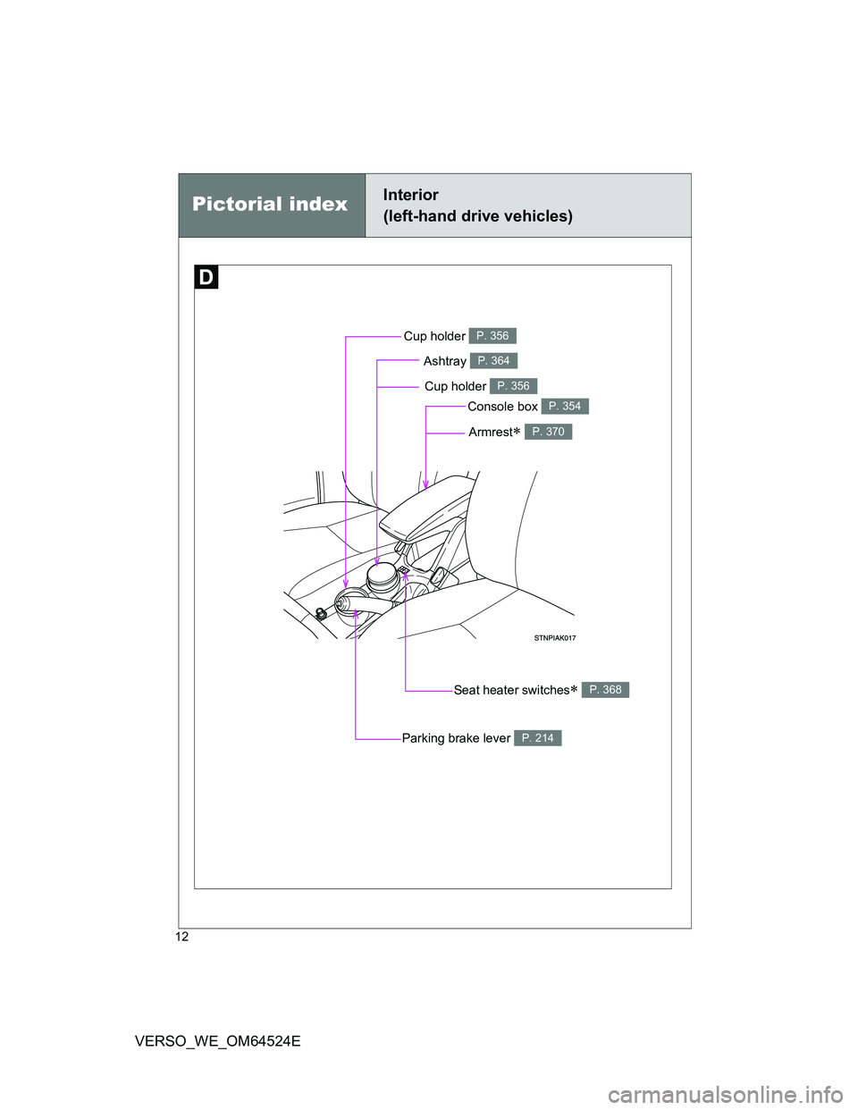 TOYOTA VERSO 2011  Owners Manual 12
VERSO_WE_OM64524E
Pictorial indexInterior 
(left-hand drive vehicles)
Cup holder P. 356
Seat heater switches P. 368
Parking brake lever P. 214
Console box P. 354
Armrest P. 370
Ashtray P. 364