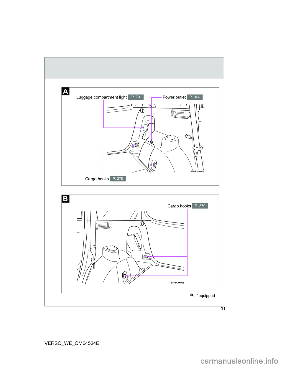 TOYOTA VERSO 2011  Owners Manual 31
VERSO_WE_OM64524E
: If equipped
Luggage compartment light P. 73
Cargo hooks P. 379
Power outlet P. 366
Cargo hooks P. 379 