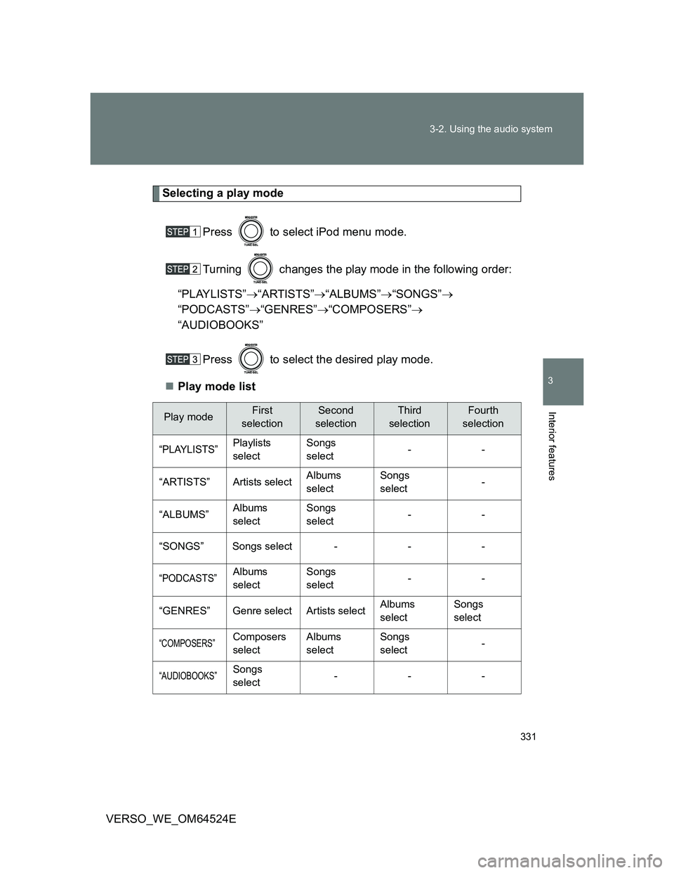 TOYOTA VERSO 2011  Owners Manual 331 3-2. Using the audio system
3
Interior features
VERSO_WE_OM64524E
Selecting a play mode
Press   to select iPod menu mode.
Turning   changes the play mode in the following order:
“PLAYLISTS”