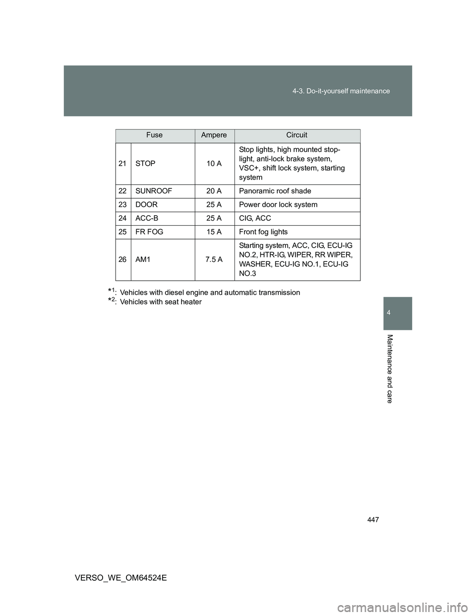TOYOTA VERSO 2011  Owners Manual 447 4-3. Do-it-yourself maintenance
4
Maintenance and care
VERSO_WE_OM64524E
*1: Vehicles with diesel engine and automatic transmission
*2: Vehicles with seat heater21 STOP 10 AStop lights, high mount