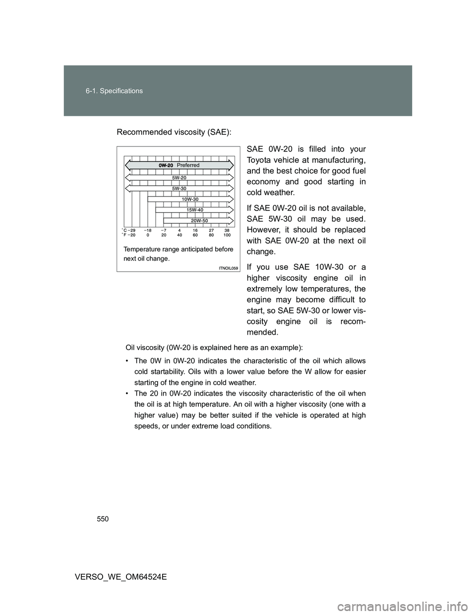 TOYOTA VERSO 2011 Owners Manual 550 6-1. Specifications
VERSO_WE_OM64524ERecommended viscosity (SAE):
SAE 0W-20 is filled into your
Toyota vehicle at manufacturing,
and the best choice for good fuel
economy and good starting in
cold TOYOTA VERSO 2011 Owners Manual 550 6-1. Specifications
VERSO_WE_OM64524ERecommended viscosity (SAE):
SAE 0W-20 is filled into your
Toyota vehicle at manufacturing,
and the best choice for good fuel
economy and good starting in
cold