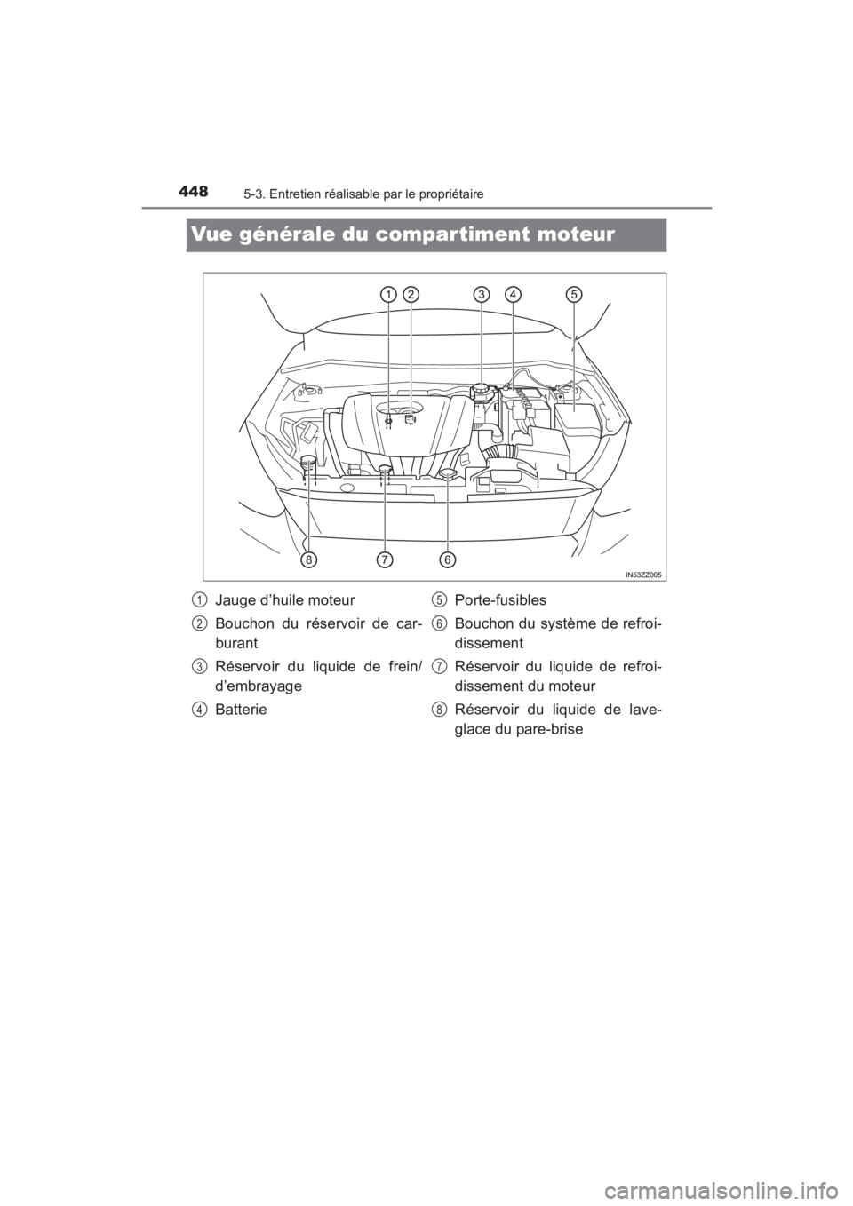 TOYOTA YARIS 2016  Manuel du propriétaire (in French) 448
YARIS_SEDAN_OM_OM99M19z_(D)
5-3. Entretien réalisable par le propriétaire
Vue générale du compartiment moteur
Jauge d’huile moteur
Bouchon du réservoir de car-
burant
Réservoir du liquide 