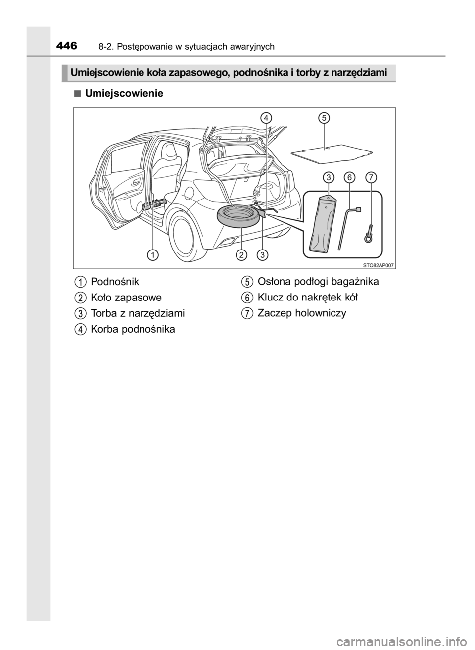 TOYOTA YARIS HATCHBACK 2015  Instrukcja obsługi (in Polish) Umiejscowienie
PodnoÊnik
Ko∏o zapasowe
Torba z narz´dziami
Korba podnoÊnikaOs∏ona pod∏ogi baga˝nika
Klucz do nakr´tek kó∏
Zaczep holowniczy
4468-2. Post´powanie w sytuacjach awaryjnych
