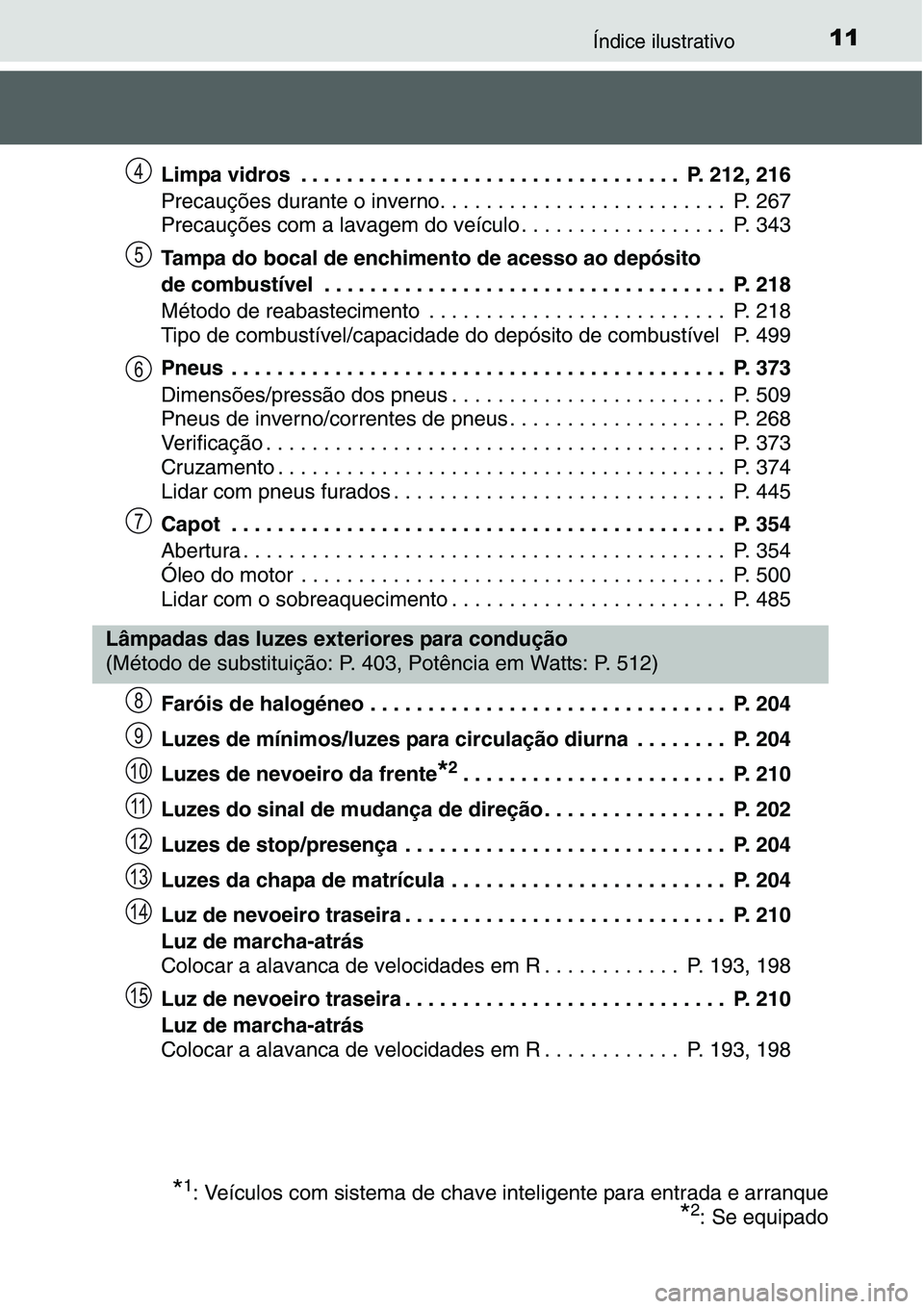 TOYOTA YARIS HATCHBACK 2015  Manual de utilização (in Portuguese) 11Índice ilustrativo
Limpa vidros  . . . . . . . . . . . . . . . . . . . . . . . . . . . . . . . . .  P. 212, 216
Precauções durante o inverno. . . . . . . . . . . . . . . . . . . . . . . . .  P. 2