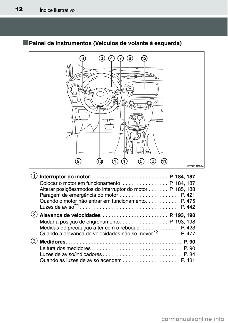 TOYOTA YARIS HATCHBACK 2015  Manual de utilização (in Portuguese) 12Índice ilustrativo
■Painel de instrumentos (Veículos de volante à esquerda)
Interruptor do motor . . . . . . . . . . . . . . . . . . . . . . . . . . .  P. 184, 187
Colocar o motor em funcioname