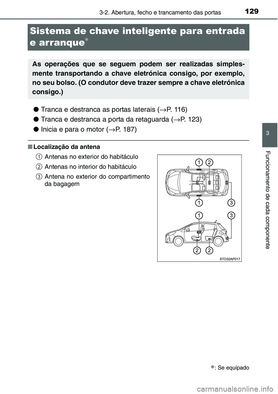 TOYOTA YARIS HATCHBACK 2015  Manual de utilização (in Portuguese) 129
3
3-2. Abertura, fecho e trancamento das portas
Funcionamento de cada componente
Sistema de chave inteligente para entrada 
e arranque
∗
●Tranca e destranca as portas laterais (→P. 116)
●T