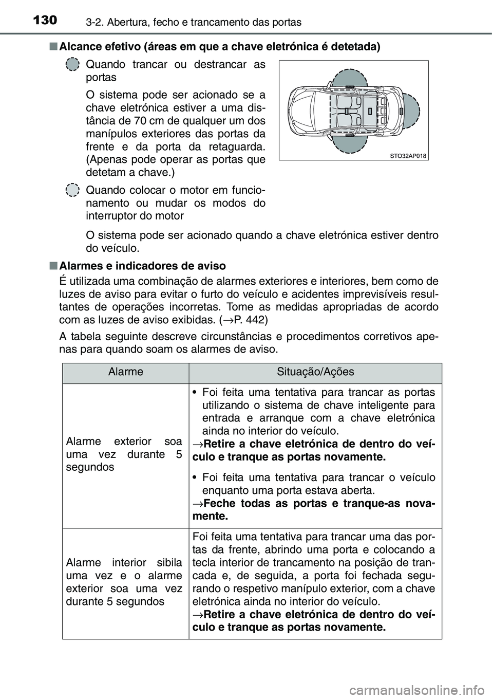 TOYOTA YARIS HATCHBACK 2015  Manual de utilização (in Portuguese) 1303-2. Abertura, fecho e trancamento das portas
■Alcance efetivo (áreas em que a chave eletrónica é detetada)
O sistema pode ser acionado quando a chave eletrónica estiver dentro
do veículo.
