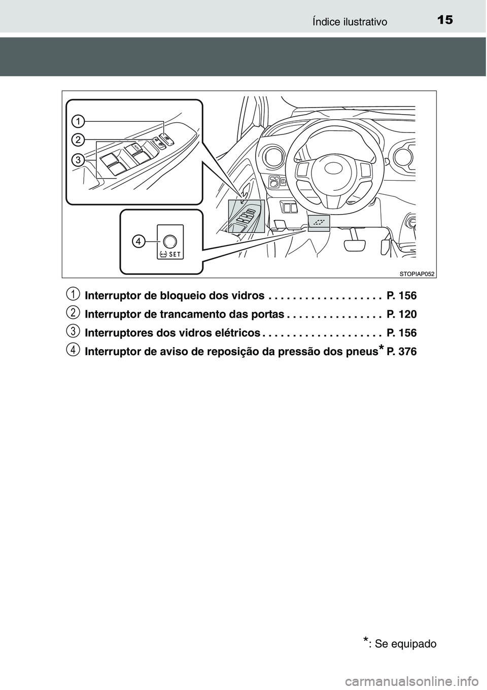 TOYOTA YARIS HATCHBACK 2015  Manual de utilização (in Portuguese) 15Índice ilustrativo
Interruptor de bloqueio dos vidros  . . . . . . . . . . . . . . . . . . .  P. 156
Interruptor de trancamento das portas . . . . . . . . . . . . . . . .  P. 120
Interruptores dos 