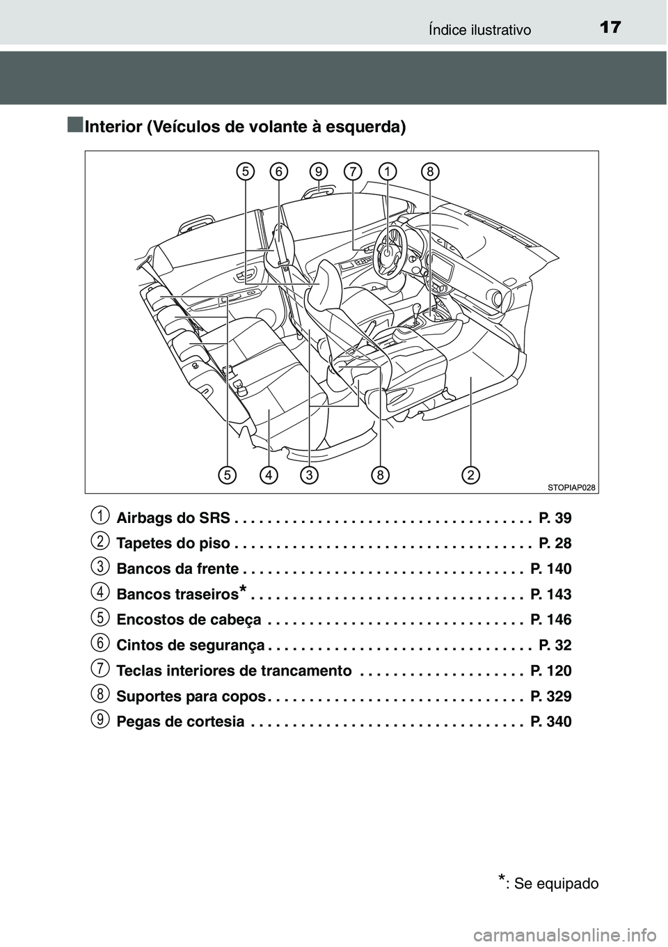 TOYOTA YARIS HATCHBACK 2015  Manual de utilização (in Portuguese) 17Índice ilustrativo
■Interior (Veículos de volante à esquerda)
Airbags do SRS . . . . . . . . . . . . . . . . . . . . . . . . . . . . . . . . . . . .  P. 39
Tapetes do piso . . . . . . . . . . .