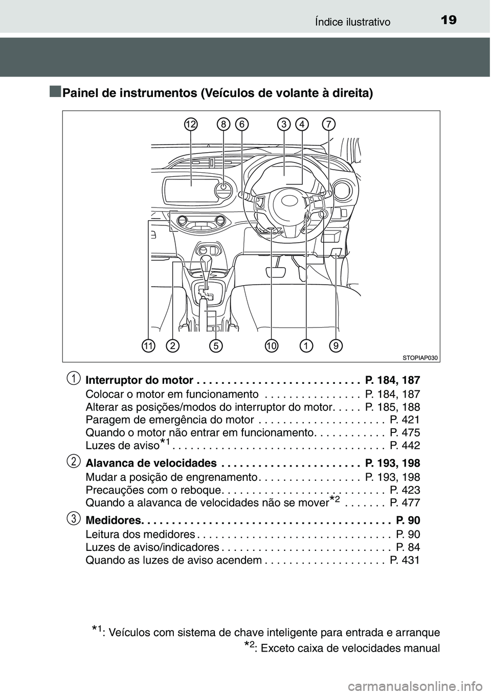 TOYOTA YARIS HATCHBACK 2015  Manual de utilização (in Portuguese) 19Índice ilustrativo
■Painel de instrumentos (Veículos de volante à direita)
Interruptor do motor . . . . . . . . . . . . . . . . . . . . . . . . . . .  P. 184, 187
Colocar o motor em funcionamen