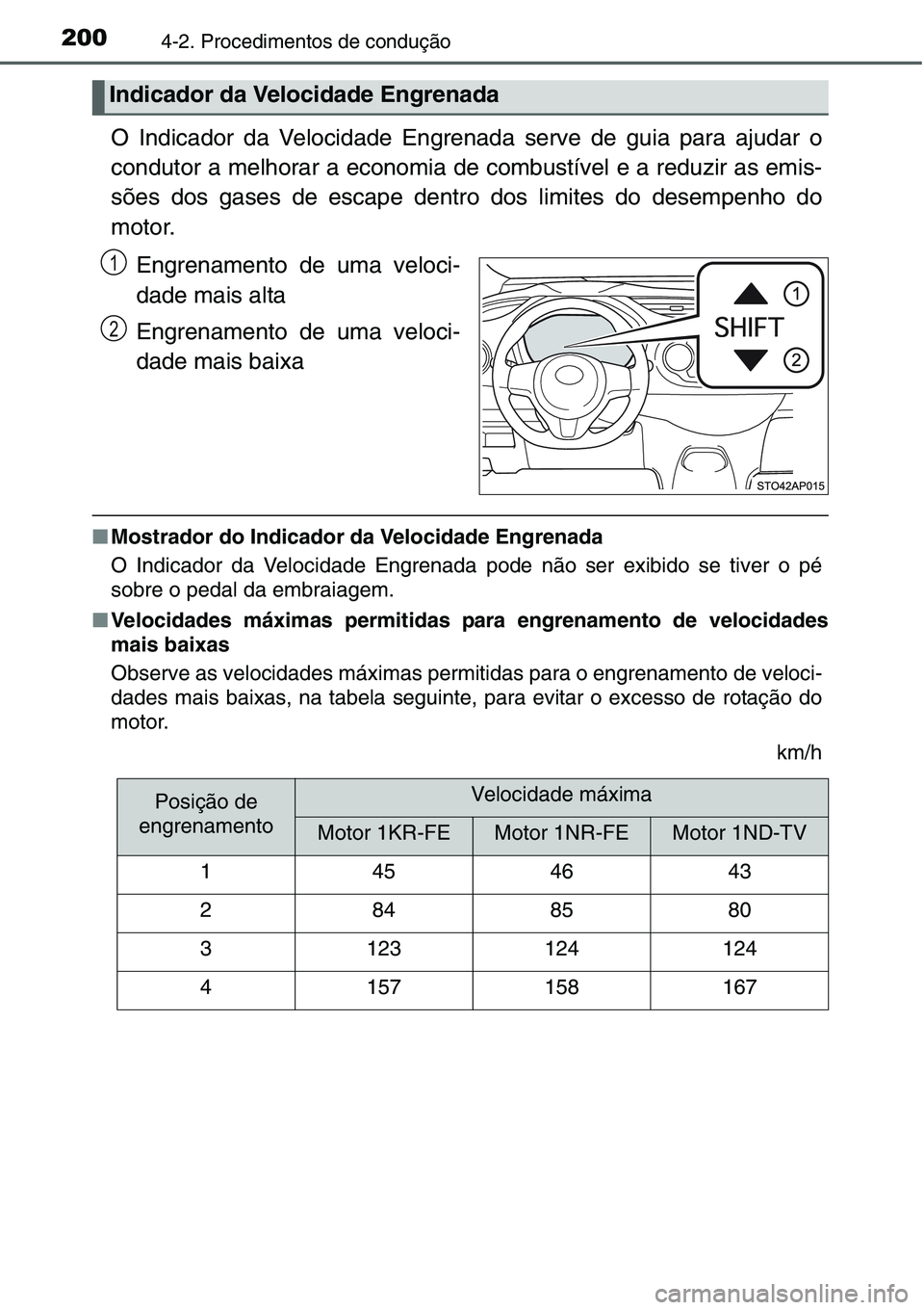 TOYOTA YARIS HATCHBACK 2015  Manual de utilização (in Portuguese) 2004-2. Procedimentos de condução
O Indicador da Velocidade Engrenada serve de guia para ajudar o
condutor a melhorar a economia de combustível e a reduzir as emis-
sões dos gases de escape dentro