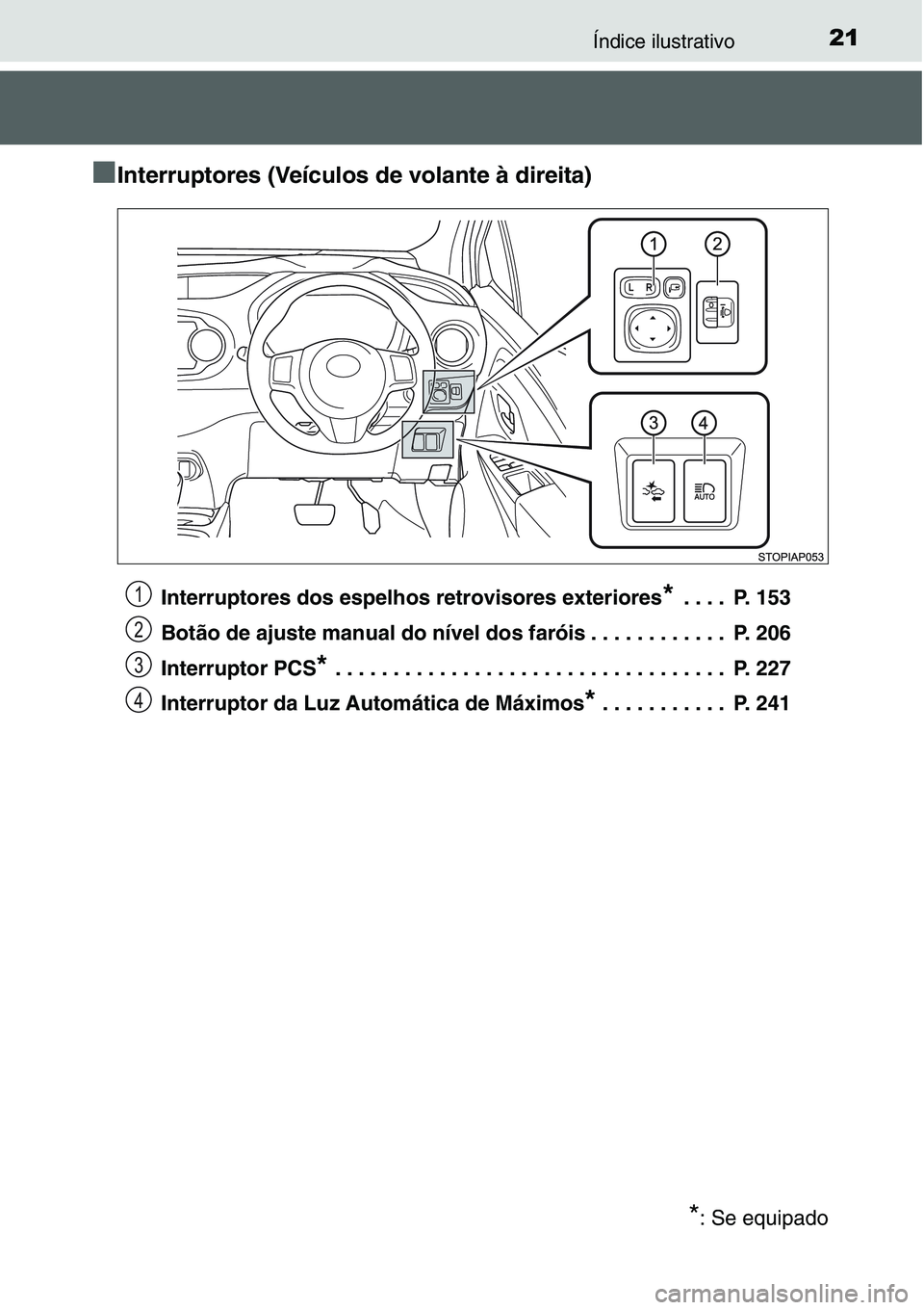 TOYOTA YARIS HATCHBACK 2015  Manual de utilização (in Portuguese) 21Índice ilustrativo
■Interruptores (Veículos de volante à direita)
Interruptores dos espelhos retrovisores exteriores* . . . .  P. 153
Botão de ajuste manual do nível dos faróis . . . . . . .