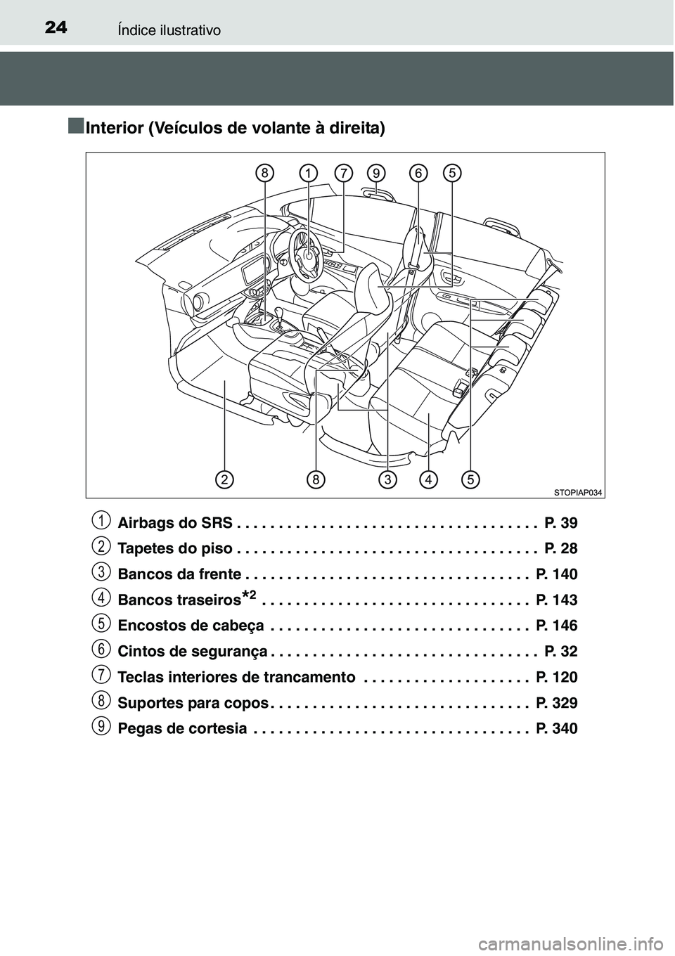 TOYOTA YARIS HATCHBACK 2015  Manual de utilização (in Portuguese) 24Índice ilustrativo
■Interior (Veículos de volante à direita)
Airbags do SRS . . . . . . . . . . . . . . . . . . . . . . . . . . . . . . . . . . . .  P. 39
Tapetes do piso . . . . . . . . . . . 