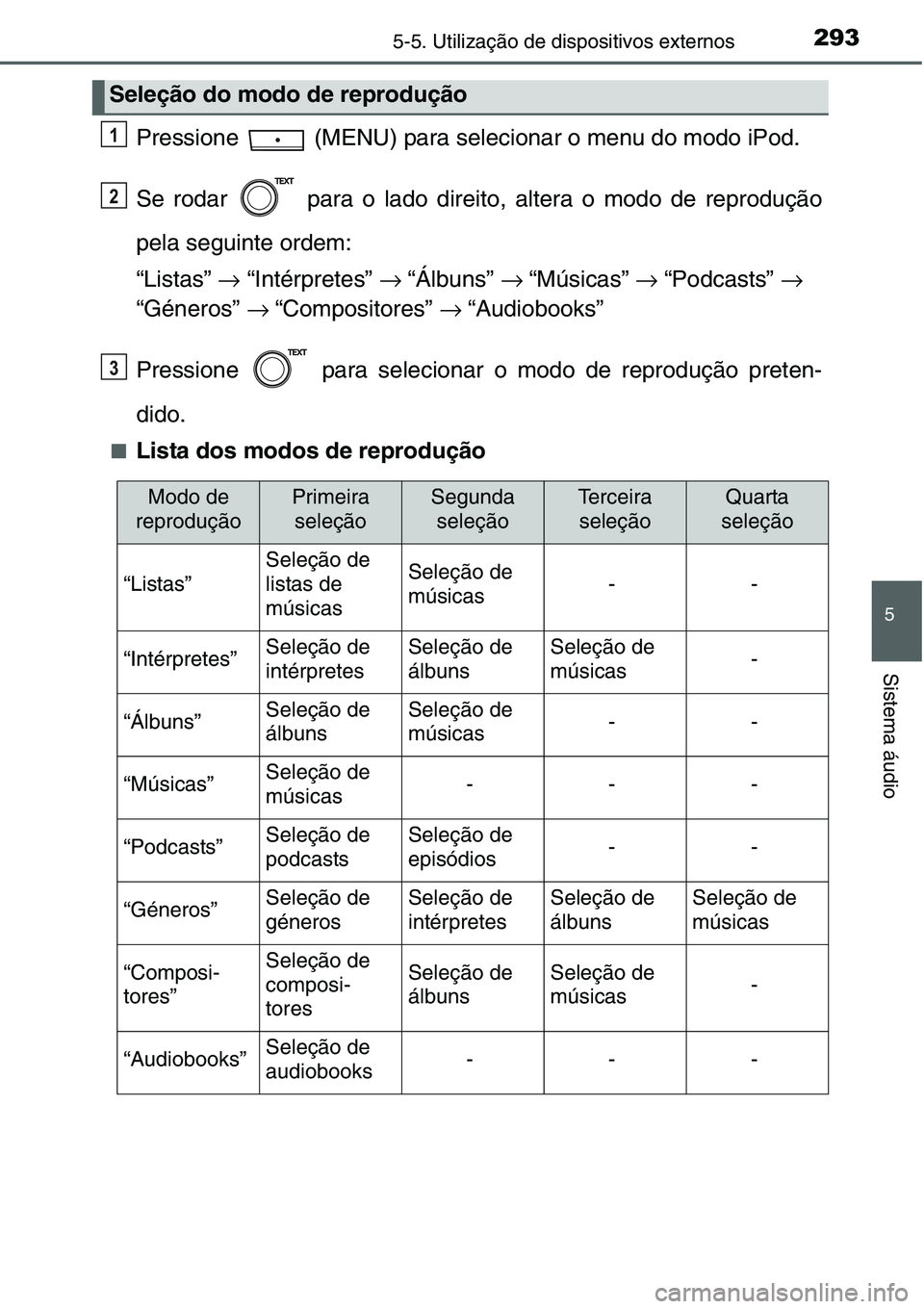 TOYOTA YARIS HATCHBACK 2015  Manual de utilização (in Portuguese) 2935-5. Utilização de dispositivos externos
5
Sistema áudio
Pressione   (MENU) para selecionar o menu do modo iPod.
Se rodar   para o lado direito, altera o modo de reprodução
pela seguinte ordem