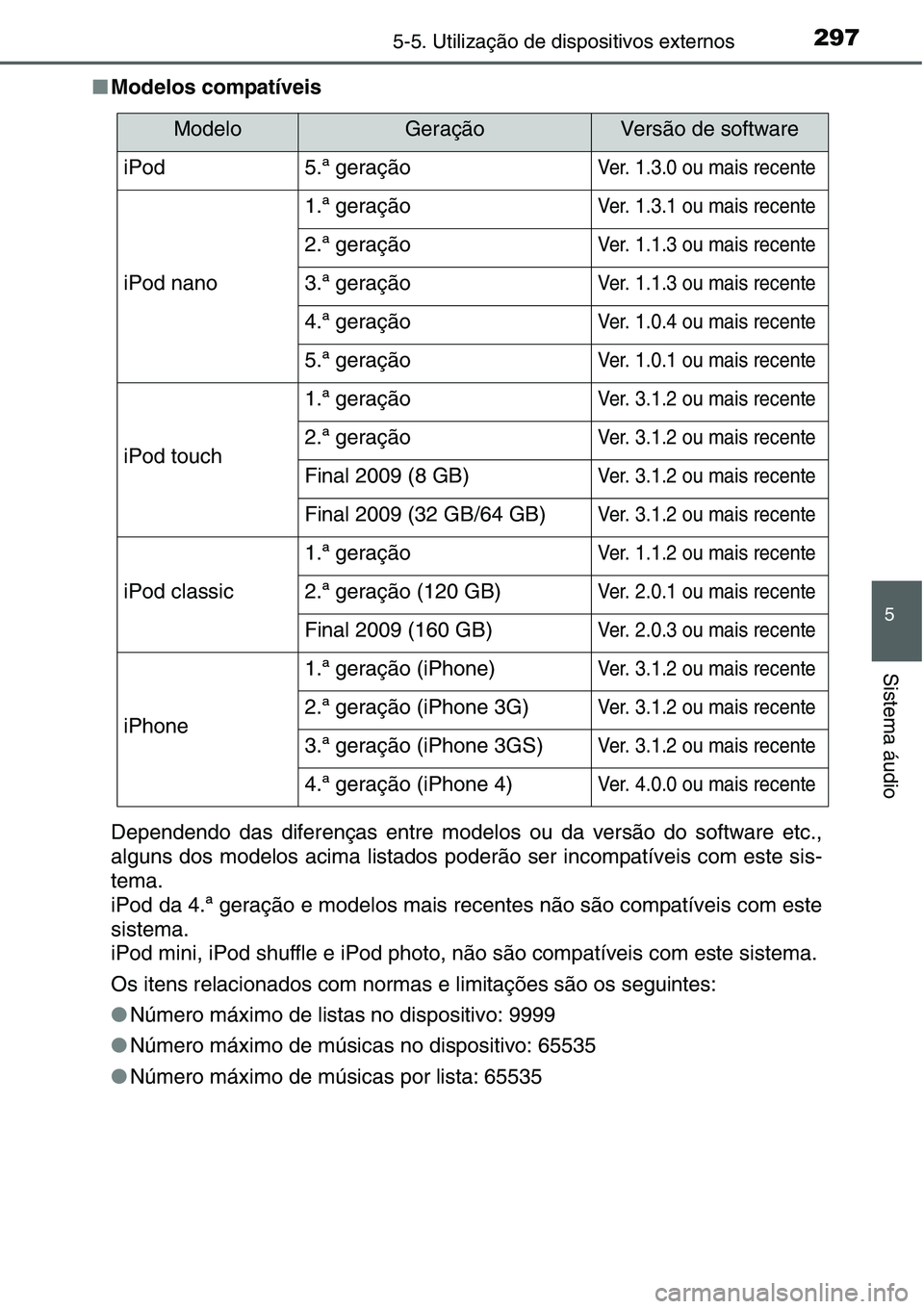 TOYOTA YARIS HATCHBACK 2015  Manual de utilização (in Portuguese) 2975-5. Utilização de dispositivos externos
5
Sistema áudio
■Modelos compatíveis
Dependendo das diferenças entre modelos ou da versão do software etc.,
alguns dos modelos acima listados poder