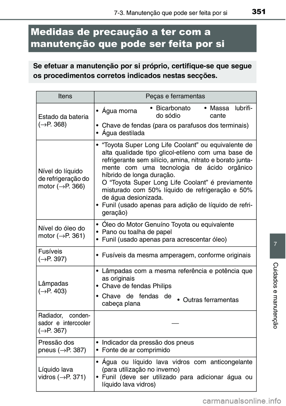 TOYOTA YARIS HATCHBACK 2015  Manual de utilização (in Portuguese) 3517-3. Manutenção que pode ser feita por si
7
Cuidados e manutenção
Medidas de precaução a ter com a 
manutenção que pode ser feita por si
Se efetuar a manutenção por si próprio, certifiqu