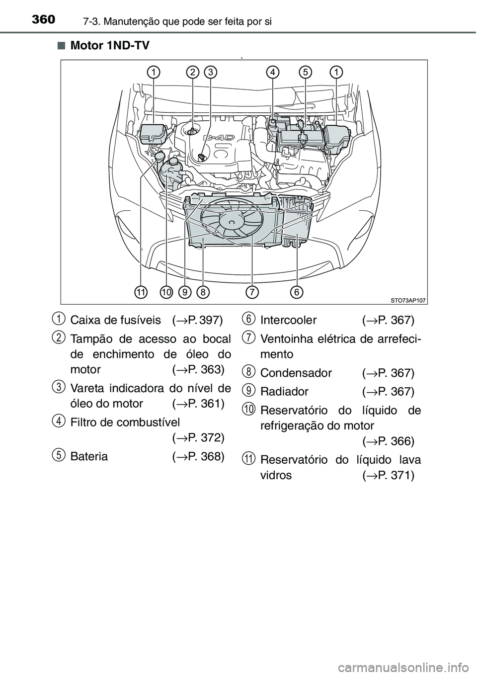 TOYOTA YARIS HATCHBACK 2015  Manual de utilização (in Portuguese) 3607-3. Manutenção que pode ser feita por si
■Motor 1ND-TVD
Caixa de fusíveis  (→P. 397) 
Tampão de acesso ao bocal
de enchimento de óleo do
motor (→P. 363)
Vareta indicadora do nível de
