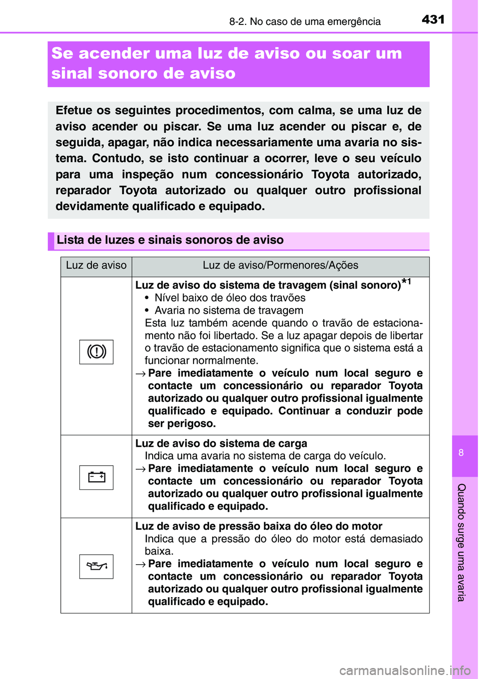 TOYOTA YARIS HATCHBACK 2015  Manual de utilização (in Portuguese) 4318-2. No caso de uma emergência
8
Quando surge uma avaria
Se acender uma luz de aviso ou soar um 
sinal sonoro de aviso
Efetue os seguintes procedimentos, com calma, se uma luz de
aviso acender ou 