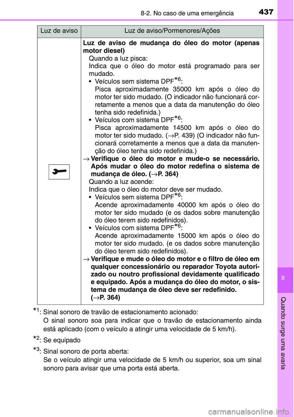 TOYOTA YARIS HATCHBACK 2015  Manual de utilização (in Portuguese) 4378-2. No caso de uma emergência
8
Quando surge uma avaria
*1: Sinal sonoro de travão de estacionamento acionado:
O sinal sonoro soa para indicar que o travão de estacionamento ainda
está aplicad