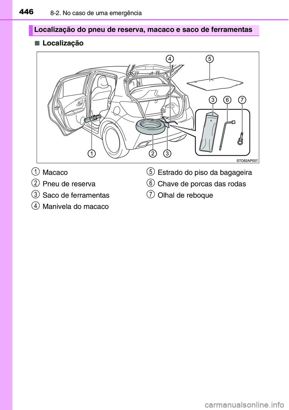 TOYOTA YARIS HATCHBACK 2015  Manual de utilização (in Portuguese) 4468-2. No caso de uma emergência
■Localização
Localização do pneu de reserva, macaco e saco de ferramentas
Macaco
Pneu de reserva
Saco de ferramentas
Manivela do macacoEstrado do piso da bagag