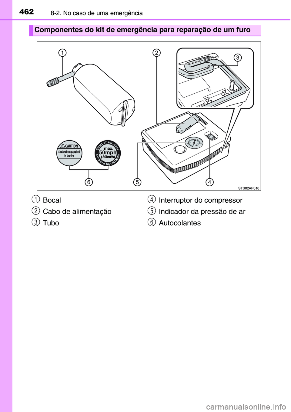 TOYOTA YARIS HATCHBACK 2015  Manual de utilização (in Portuguese) 4628-2. No caso de uma emergência
Componentes do kit de emergência para reparação de um furo
Bocal
Cabo de alimentação
TuboInterruptor do compressor
Indicador da pressão de ar
Autocolantes1
2
3