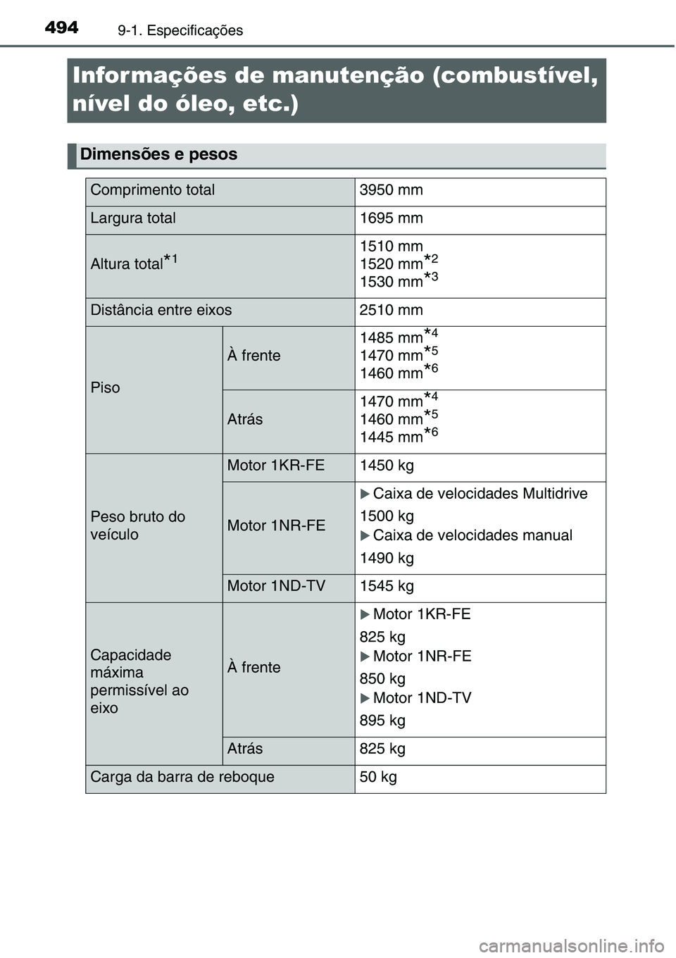 TOYOTA YARIS HATCHBACK 2015  Manual de utilização (in Portuguese) 4949-1. Especificações
Infor mações de manutenção (combustível, 
nível do óleo, etc.)
Dimensões e pesos
Comprimento total 3950 mm 
Largura total 1695 mm
Altura total*11510 mm 
1520 mm
*2
153