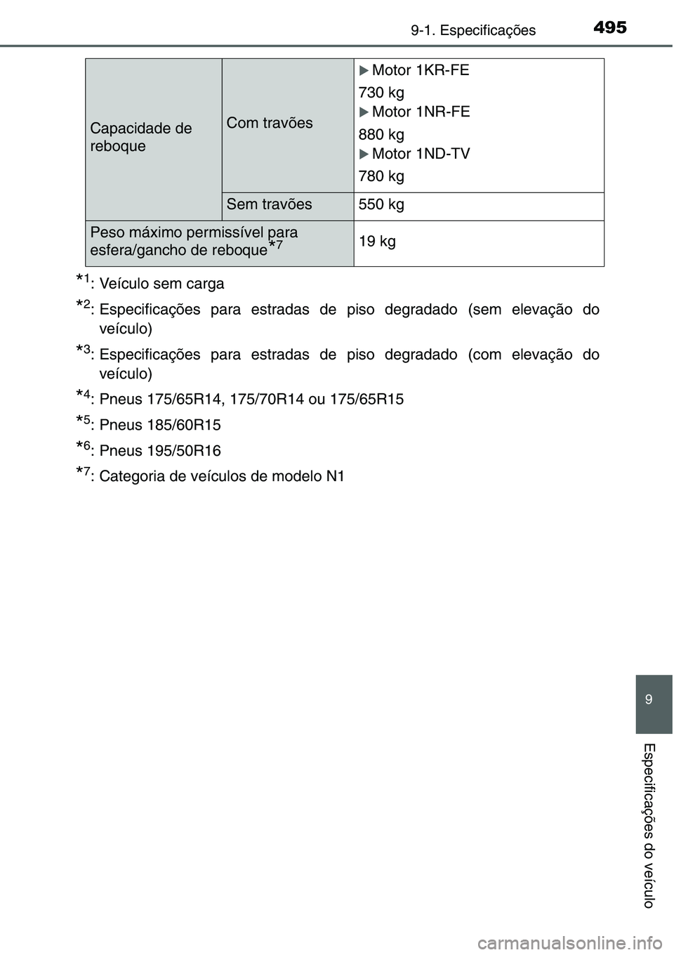 TOYOTA YARIS HATCHBACK 2015  Manual de utilização (in Portuguese) 4959-1. Especificações
9
Especificações do veículo
*1: Veículo sem carga
*2: Especificações para estradas de piso degradado (sem elevação do
veículo)
*3: Especificações para estradas de p