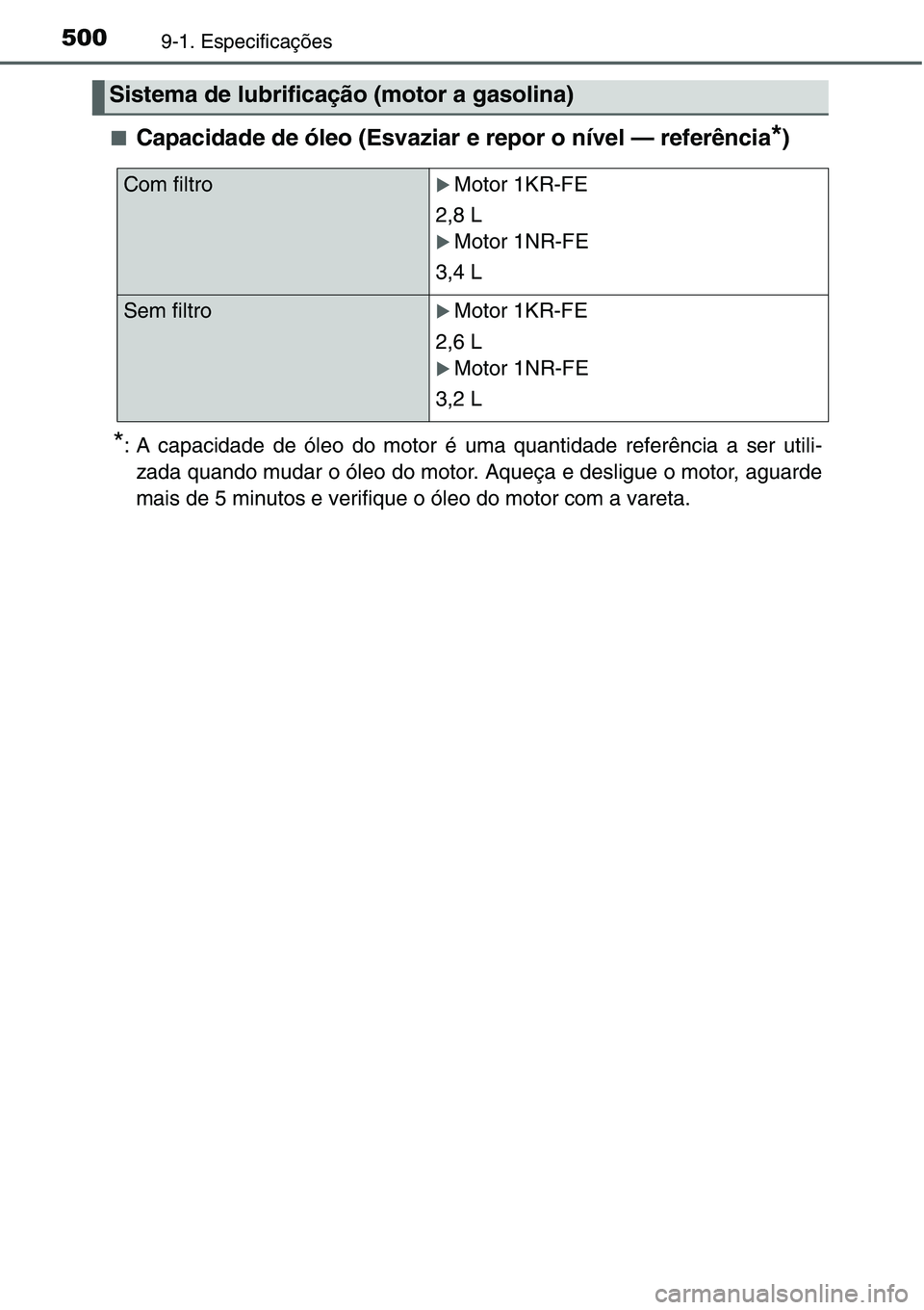TOYOTA YARIS HATCHBACK 2015  Manual de utilização (in Portuguese) 5009-1. Especificações
■Capacidade de óleo (Esvaziar e repor o nível — referência*)
*: A capacidade de óleo do motor é uma quantidade referência a ser utili-
zada quando mudar o óleo do m