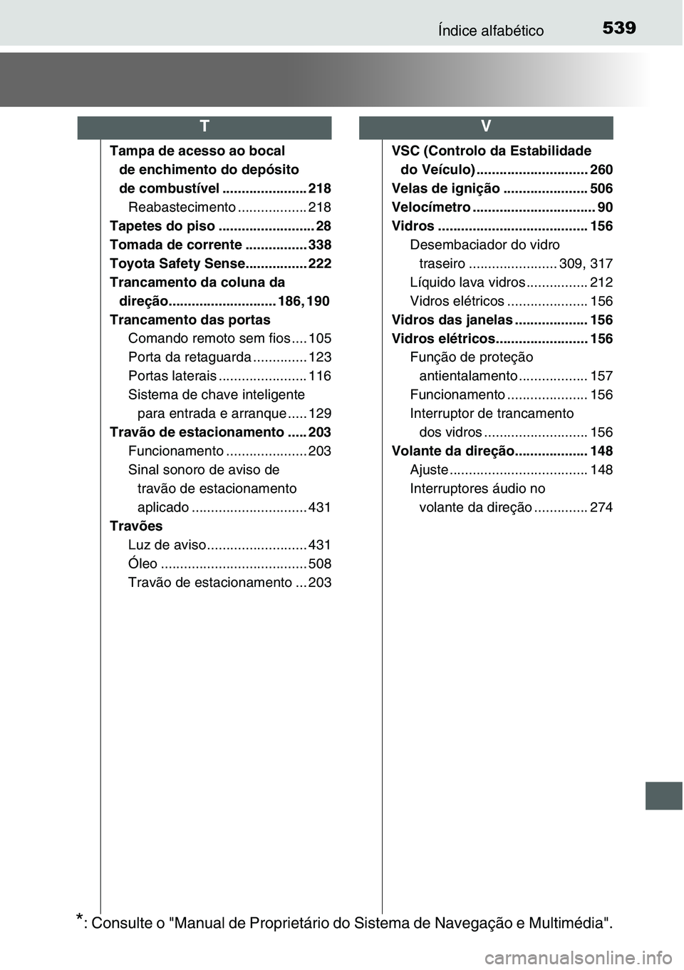 TOYOTA YARIS HATCHBACK 2015  Manual de utilização (in Portuguese) 539Índice alfabético
Tampa de acesso ao bocal 
de enchimento do depósito 
de combustível ...................... 218
Reabastecimento .................. 218
Tapetes do piso .........................