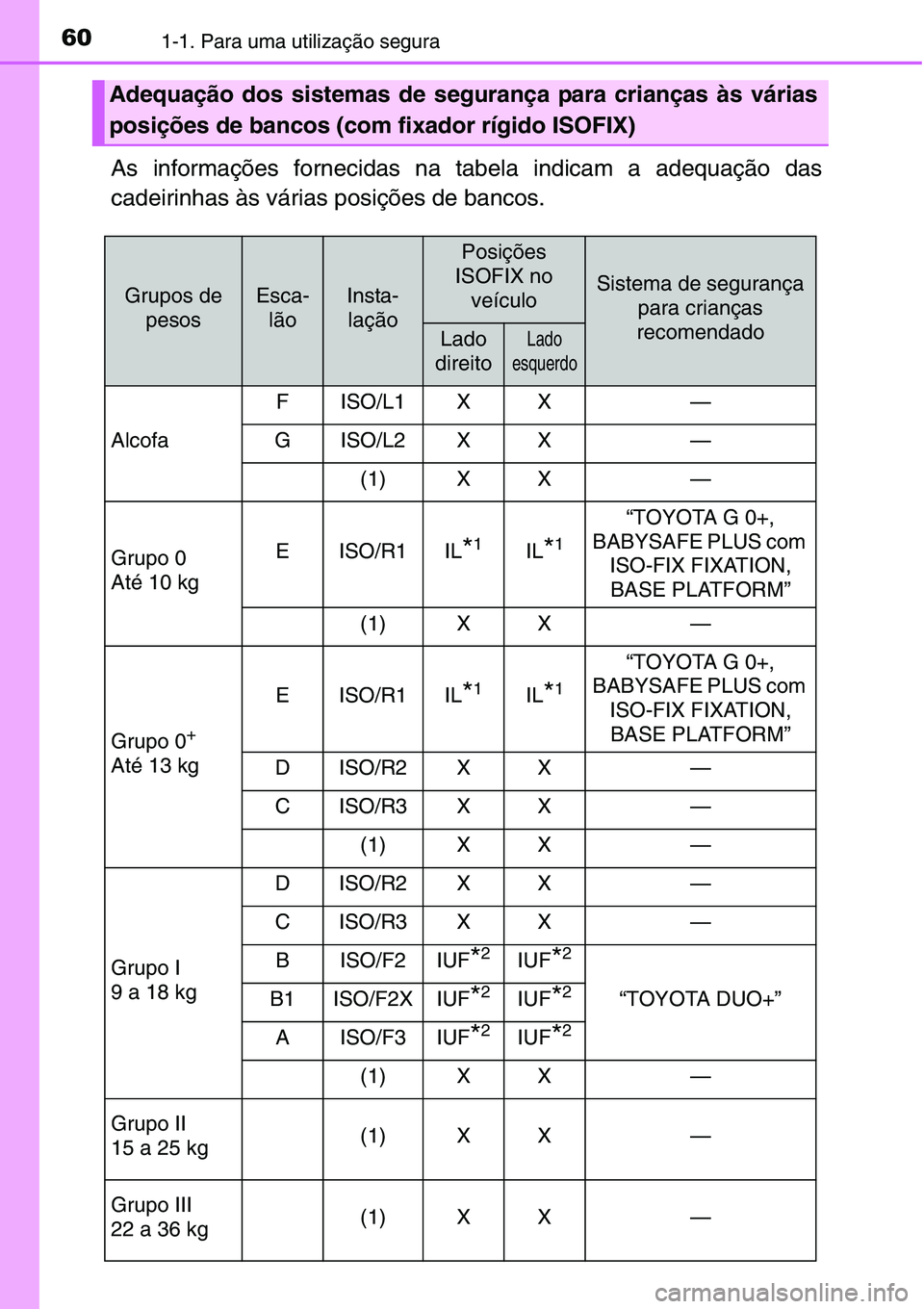 TOYOTA YARIS HATCHBACK 2015  Manual de utilização (in Portuguese) 601-1. Para uma utilização segura
As informações fornecidas na tabela indicam a adequação das
cadeirinhas às várias posições de bancos.
Adequação dos sistemas de segurança para crianças 