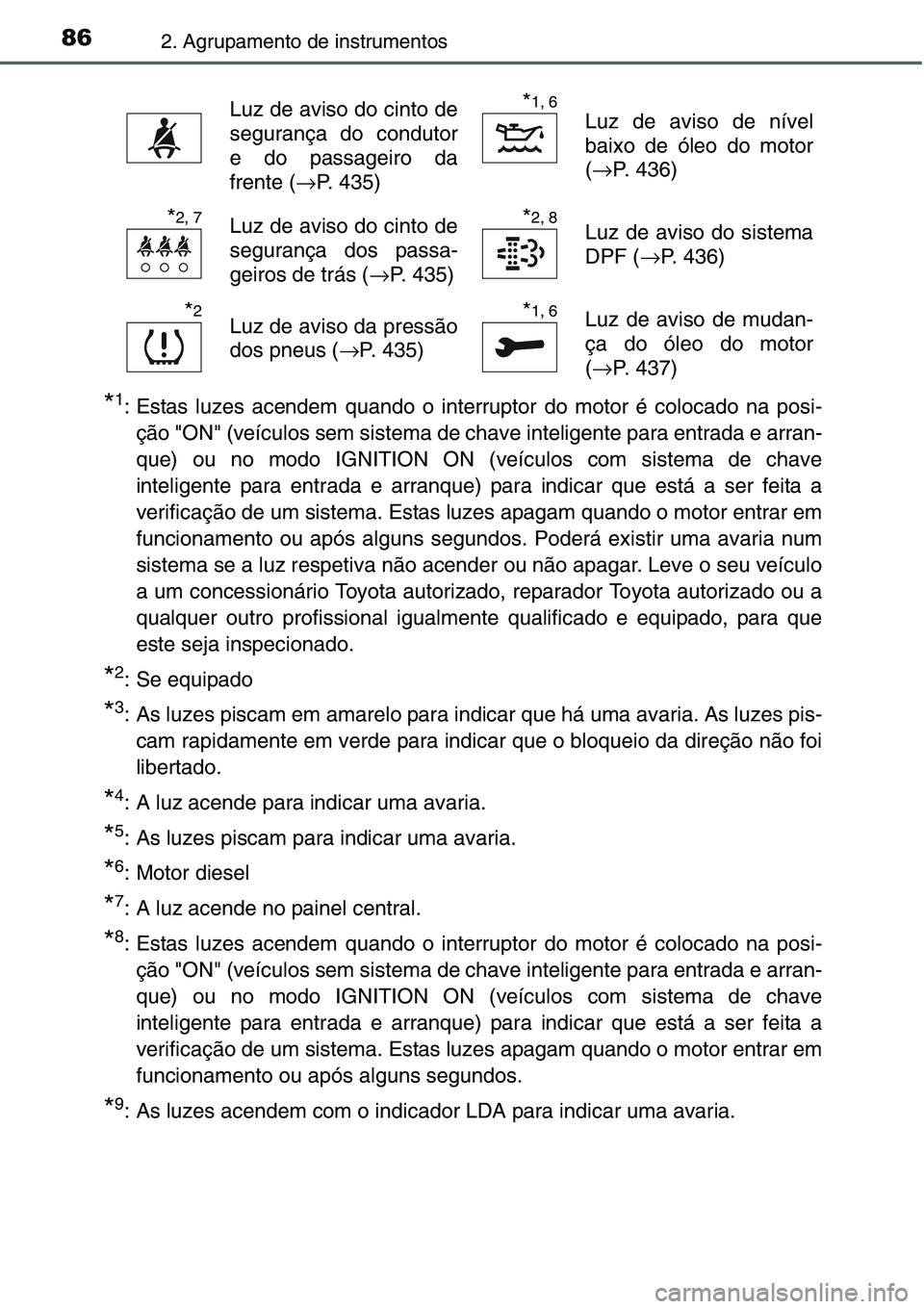 TOYOTA YARIS HATCHBACK 2015  Manual de utilização (in Portuguese) 862. Agrupamento de instrumentos
*1: Estas luzes acendem quando o interruptor do motor é colocado na posi-
ção "ON" (veículos sem sistema de chave inteligente para entrada e arran-
que) ou
