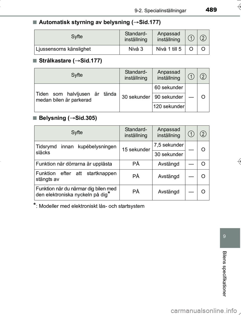TOYOTA YARIS HATCHBACK 2016  Bruksanvisningar (in Swedish) 4899-2. Specialinställningar
9
Bilens specifikationer
OM52G66SEn
Automatisk styrning av belysning (
Sid.177)
nStrålkastare ( Sid.177)
nBelysning ( Sid.305)
*: Modeller med elektroniskt lås