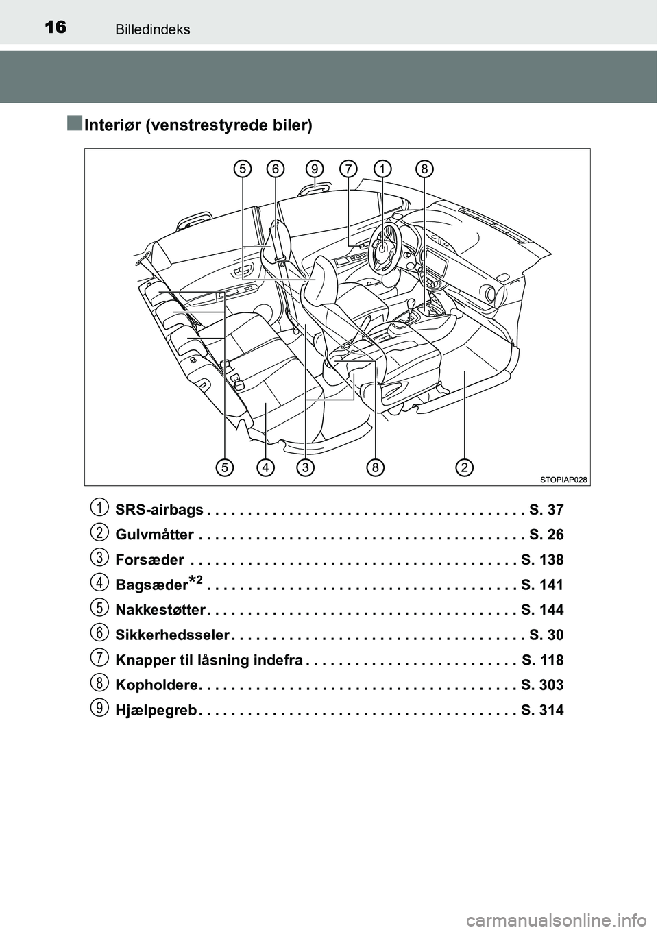 TOYOTA YARIS HATCHBACK 2014  Brugsanvisning (in Danish) 16Billedindeks
■Interiør (venstrestyrede biler)
SRS-airbags . . . . . . . . . . . . . . . . . . . . . . . . . . . . . . . . . . . . . . . S. 37
Gulvmåtter . . . . . . . . . . . . . . . . . . . . .
