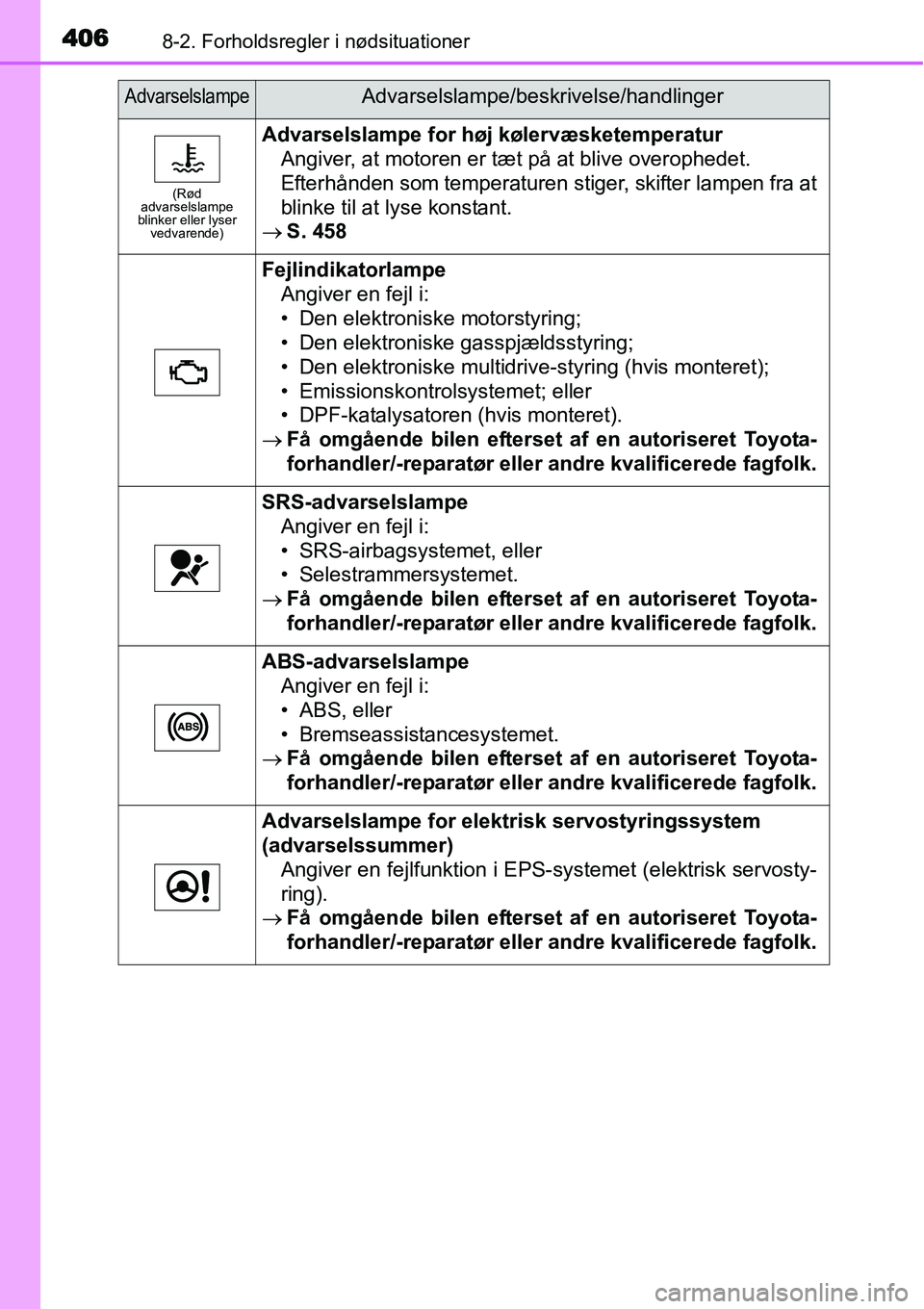 TOYOTA YARIS HATCHBACK 2014  Brugsanvisning (in Danish) 4068-2. Forholdsregler i nødsituationer
(Rød 
advarselslampe 
blinker eller lyser 
vedvarende)
Advarselslampe for høj kølervæsketemperatur
Angiver, at motoren er tæt på at blive overophedet.
Ef