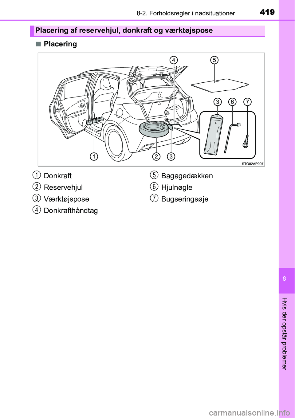 TOYOTA YARIS HATCHBACK 2014  Brugsanvisning (in Danish) 4198-2. Forholdsregler i nødsituationer
8
Hvis der opstår problemer
■Placering
Placering af reservehjul, donkraft og værktøjspose
Donkraft
Reservehjul
Værktøjspose
DonkrafthåndtagBagagedække