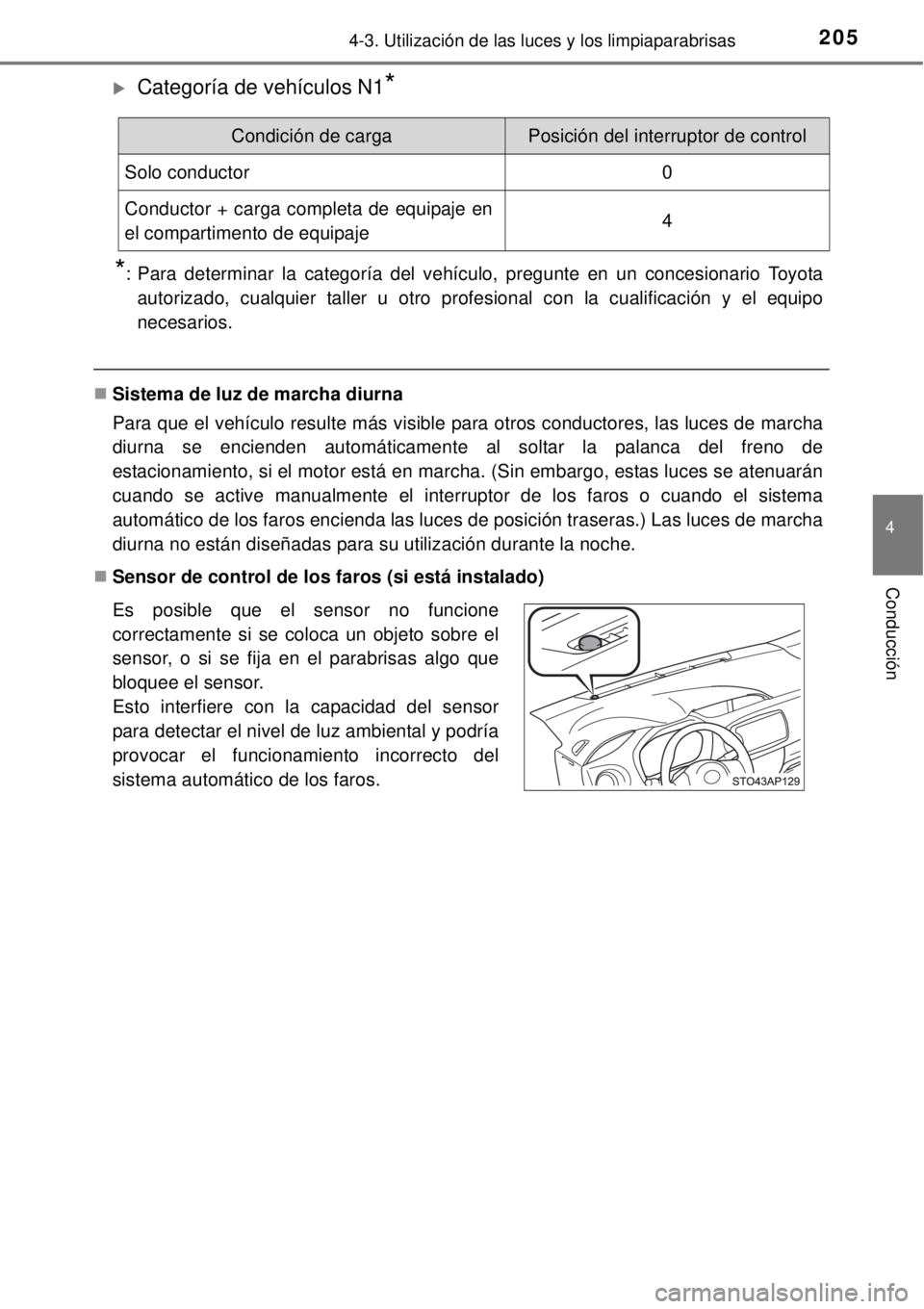 TOYOTA YARIS 2014  Manual del propietario (in Spanish) 2054-3. Utilización de las luces y los limpiaparabrisas
4
Conducción
Categoría de vehículos N1*
*
: Para determinar la categoría del vehículo, pregunte en un concesionario Toyota
autorizado, 