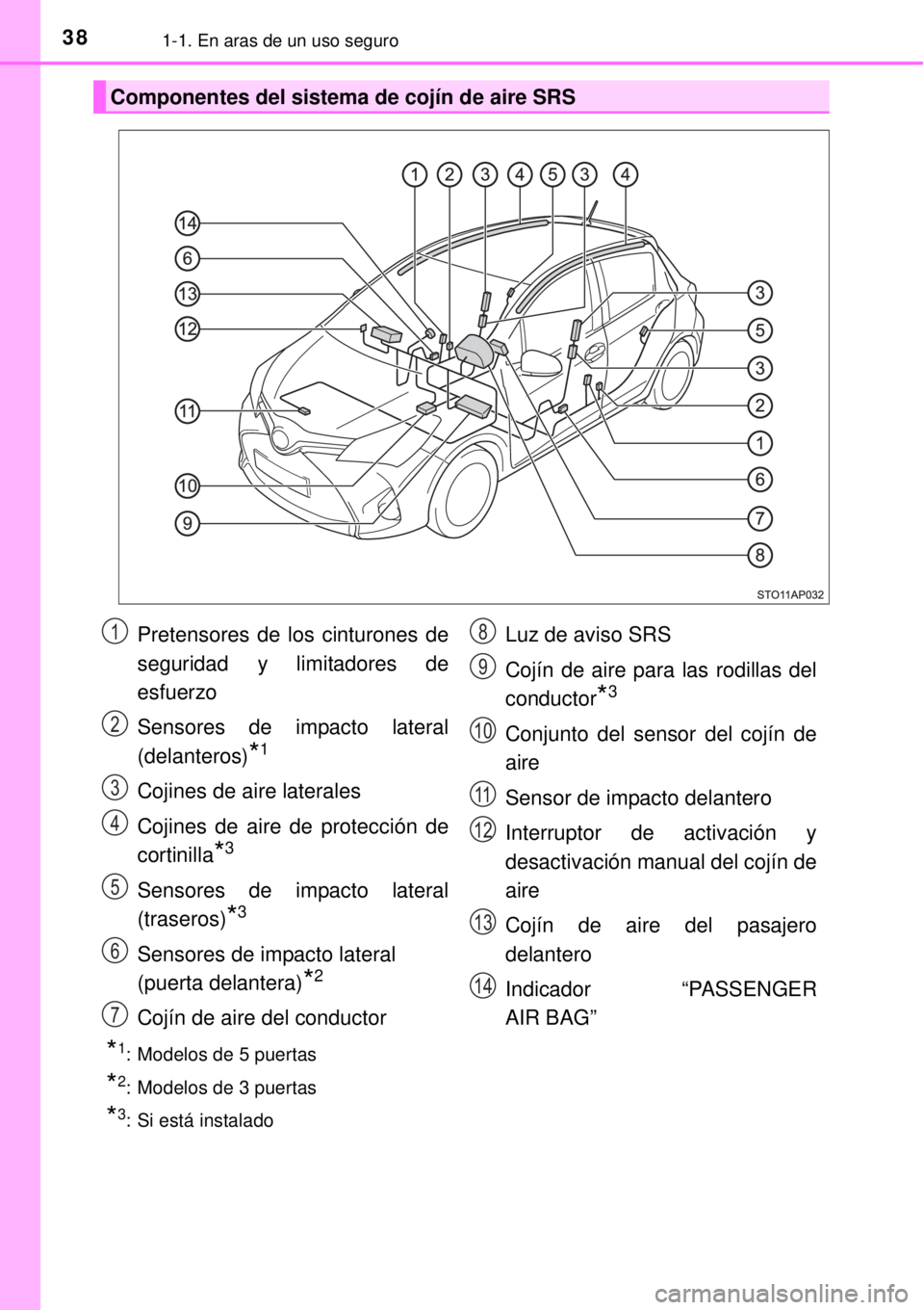 TOYOTA YARIS 2014  Manual del propietario (in Spanish) 381-1. En aras de un uso seguro
*1: Modelos de 5 puertas
*2: Modelos de 3 puertas
*3: Si está instalado
Componentes del sistema de cojín de aire SRS
Pretensores de los cinturones de
seguridad y limi